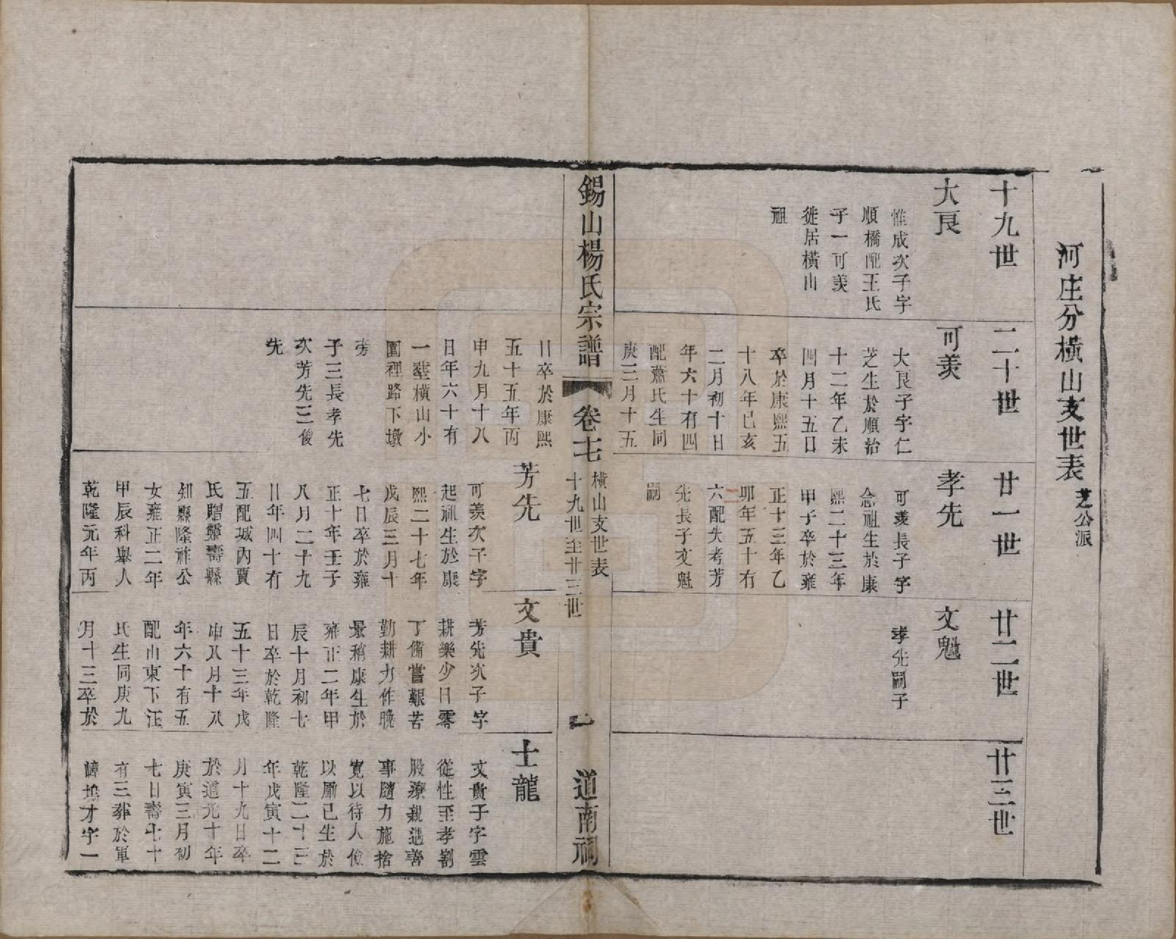 GTJP1987.杨.江苏无锡.锡山杨氏宗谱三十二卷首一卷.清光绪十四年（1888）_017.pdf_第2页