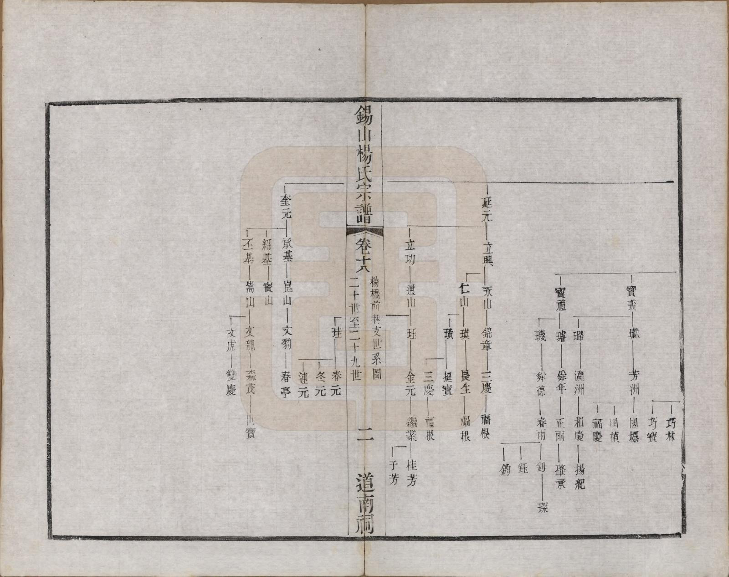 GTJP1987.杨.江苏无锡.锡山杨氏宗谱三十二卷首一卷.清光绪十四年（1888）_018.pdf_第2页