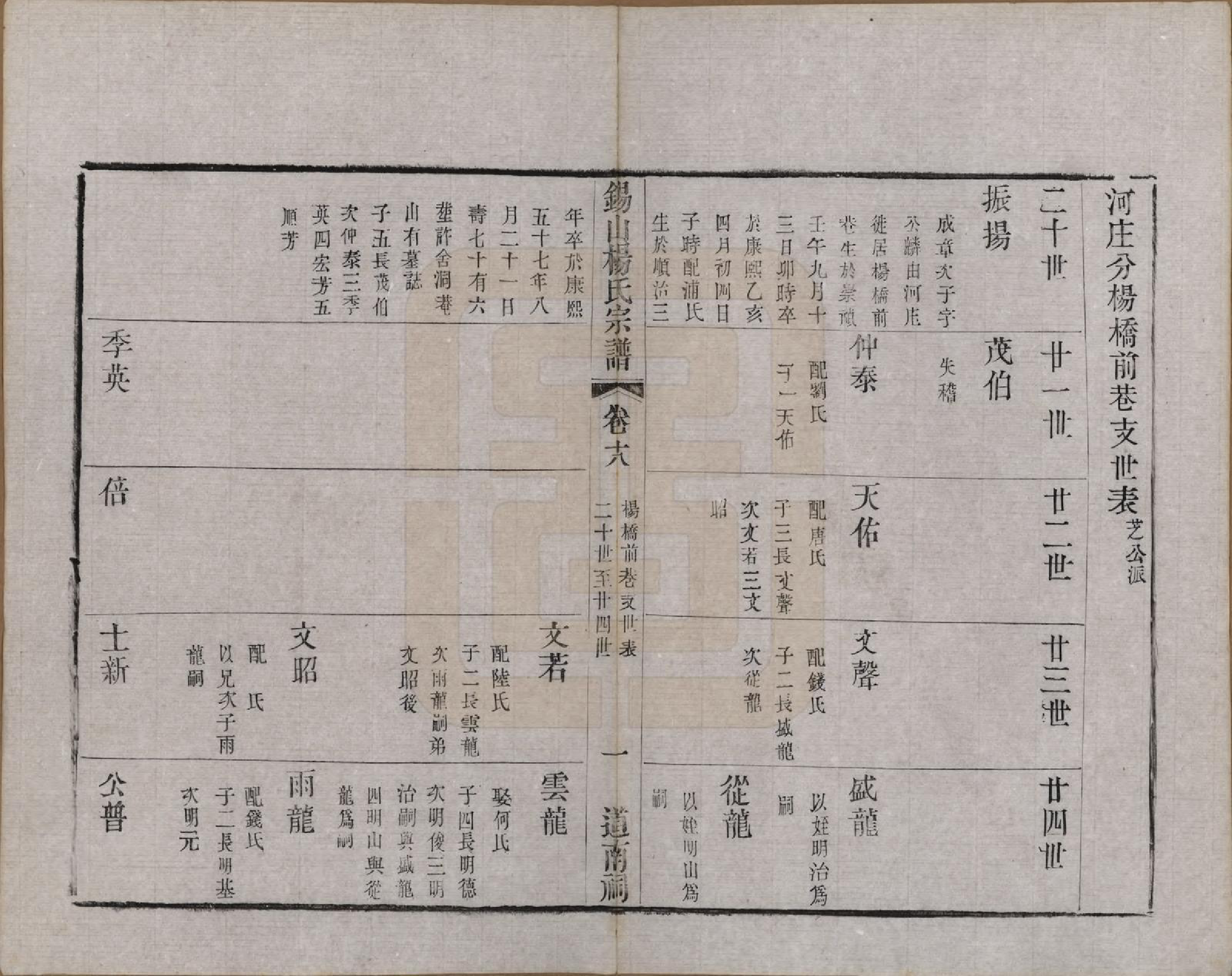 GTJP1987.杨.江苏无锡.锡山杨氏宗谱三十二卷首一卷.清光绪十四年（1888）_018.pdf_第3页