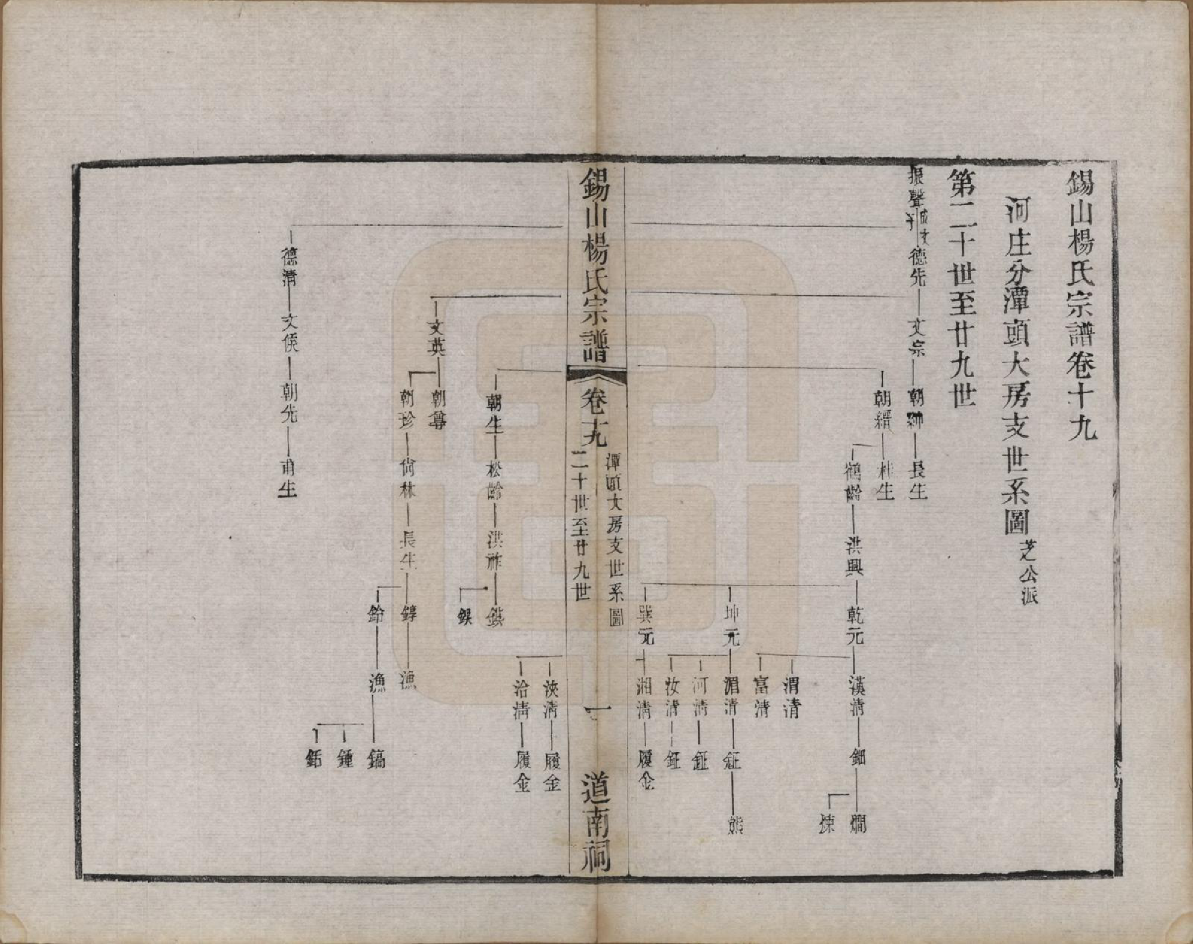 GTJP1987.杨.江苏无锡.锡山杨氏宗谱三十二卷首一卷.清光绪十四年（1888）_019.pdf_第1页