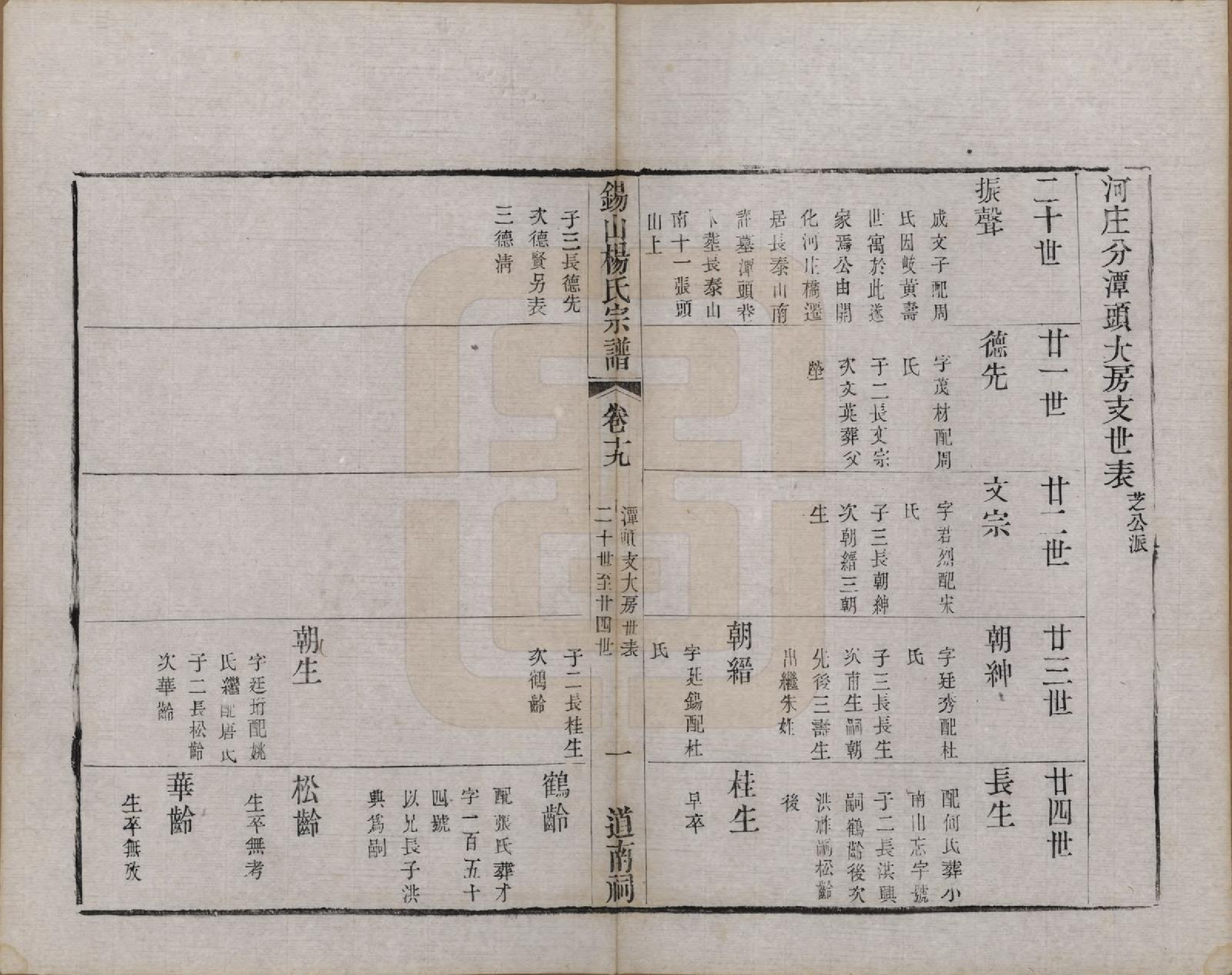 GTJP1987.杨.江苏无锡.锡山杨氏宗谱三十二卷首一卷.清光绪十四年（1888）_019.pdf_第2页