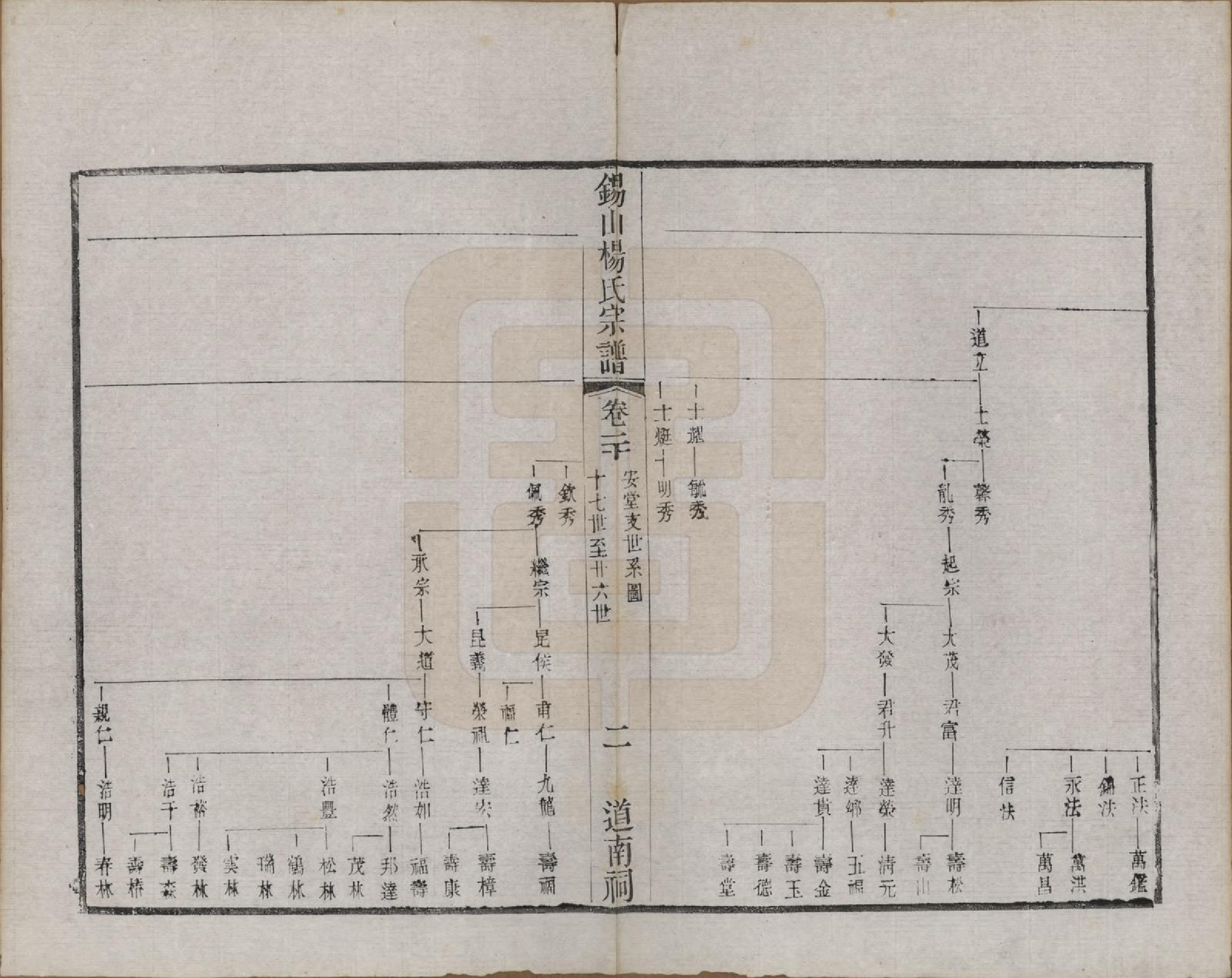 GTJP1987.杨.江苏无锡.锡山杨氏宗谱三十二卷首一卷.清光绪十四年（1888）_020.pdf_第2页