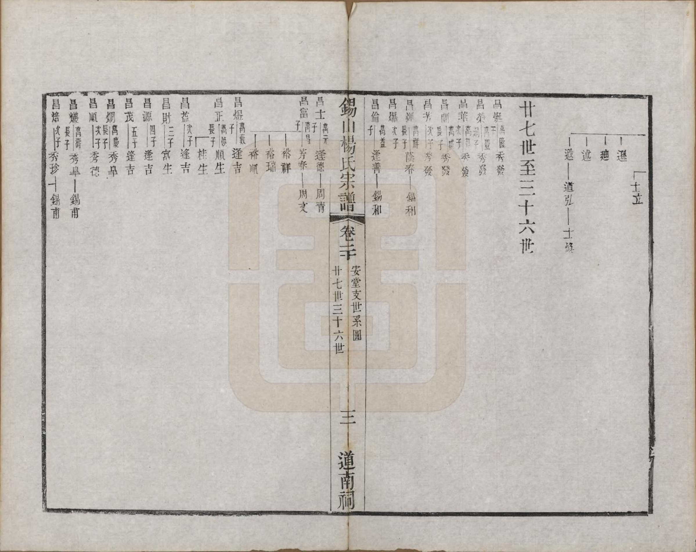 GTJP1987.杨.江苏无锡.锡山杨氏宗谱三十二卷首一卷.清光绪十四年（1888）_020.pdf_第3页