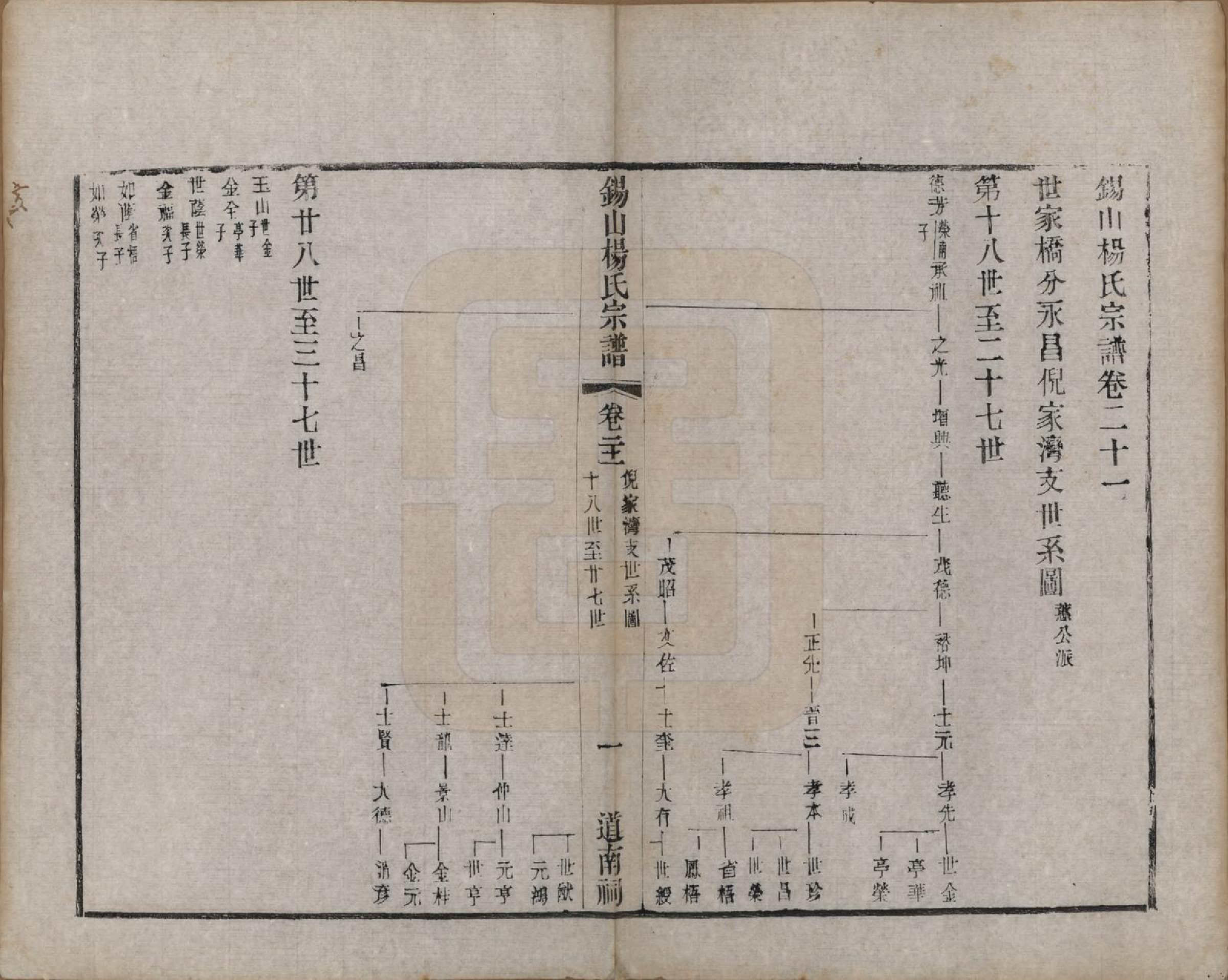 GTJP1987.杨.江苏无锡.锡山杨氏宗谱三十二卷首一卷.清光绪十四年（1888）_021.pdf_第1页