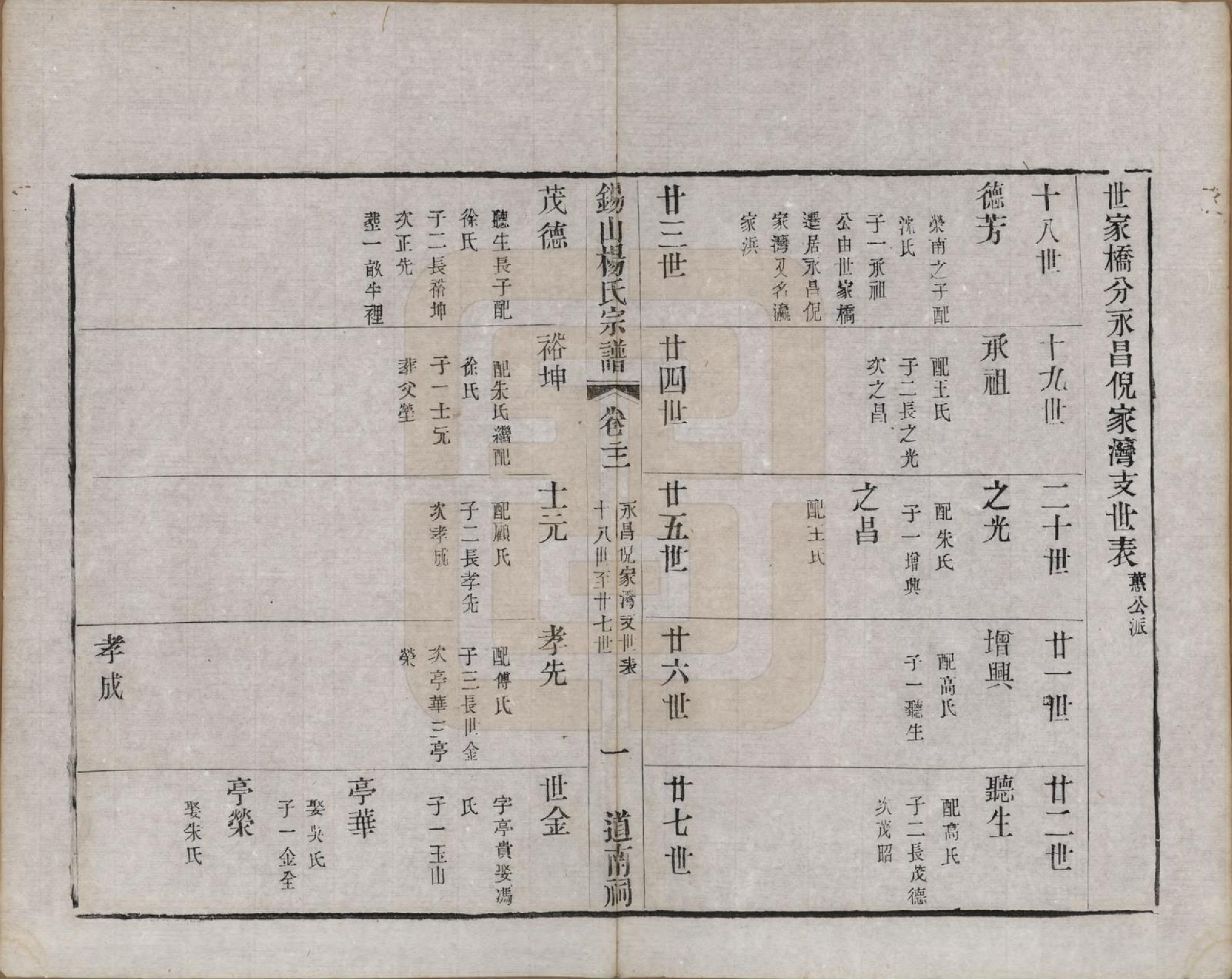 GTJP1987.杨.江苏无锡.锡山杨氏宗谱三十二卷首一卷.清光绪十四年（1888）_021.pdf_第3页