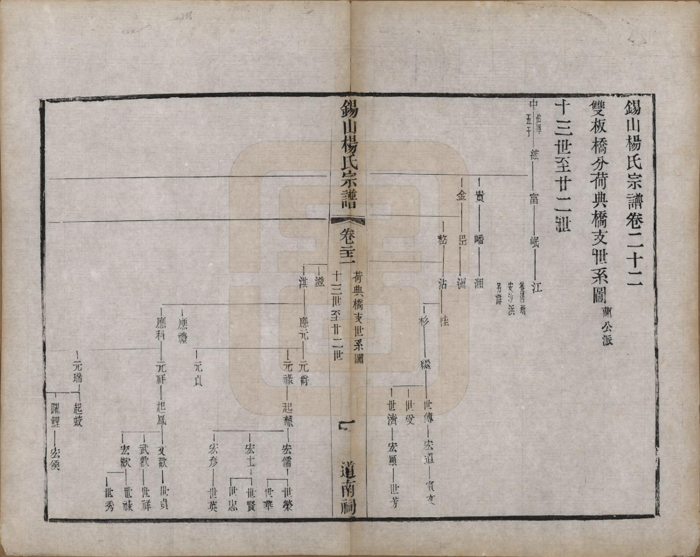 GTJP1987.杨.江苏无锡.锡山杨氏宗谱三十二卷首一卷.清光绪十四年（1888）_022.pdf_第1页