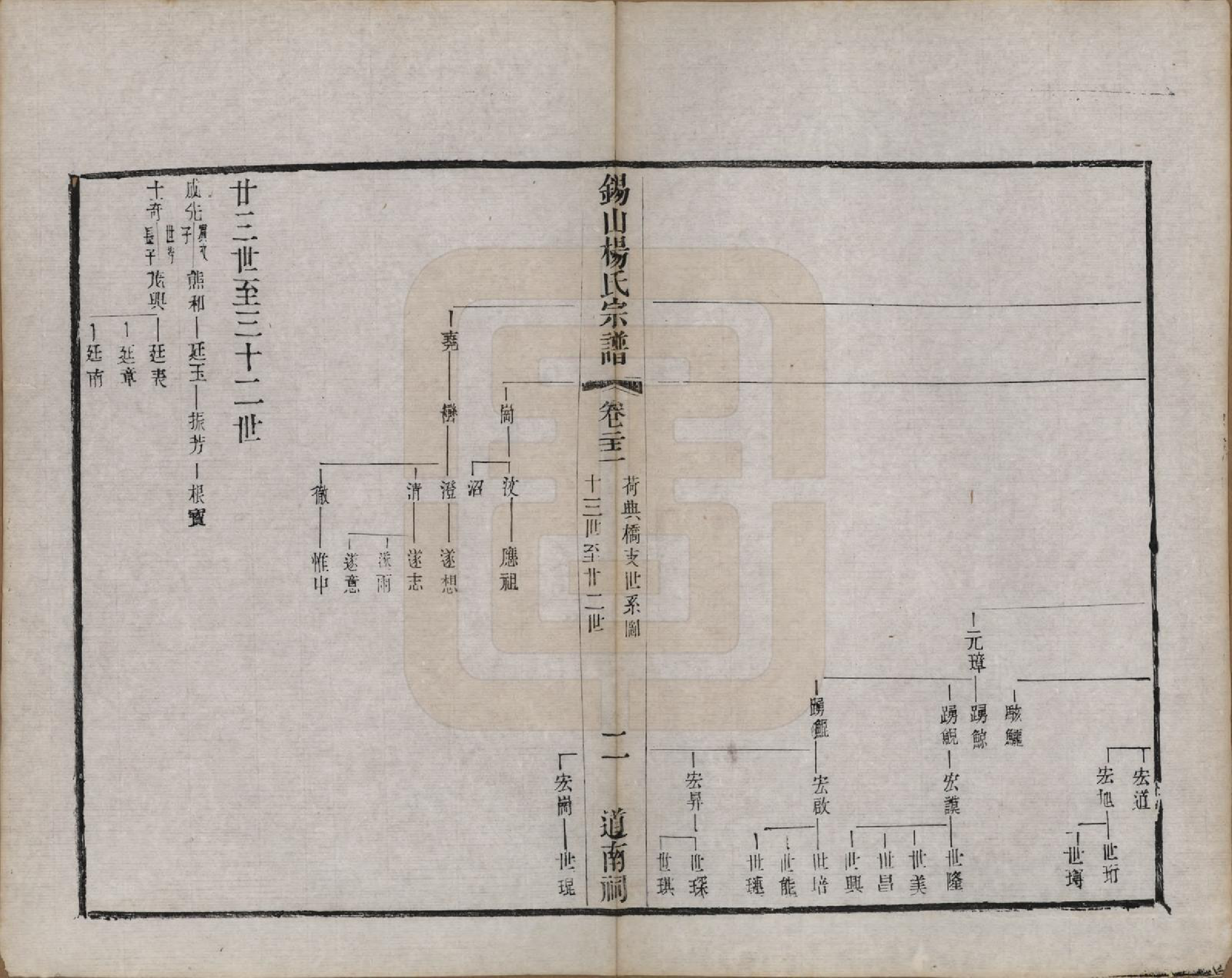 GTJP1987.杨.江苏无锡.锡山杨氏宗谱三十二卷首一卷.清光绪十四年（1888）_022.pdf_第2页