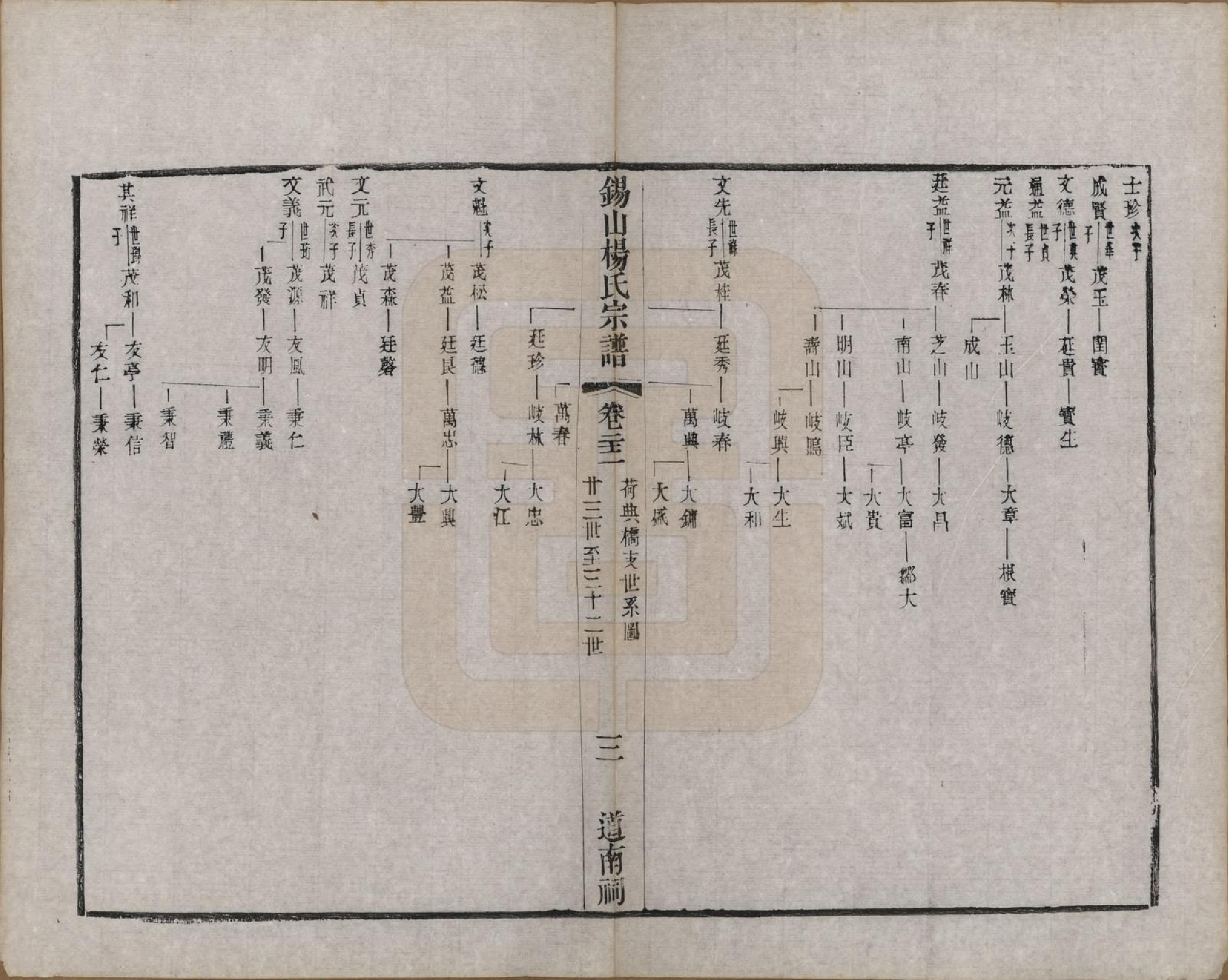 GTJP1987.杨.江苏无锡.锡山杨氏宗谱三十二卷首一卷.清光绪十四年（1888）_022.pdf_第3页