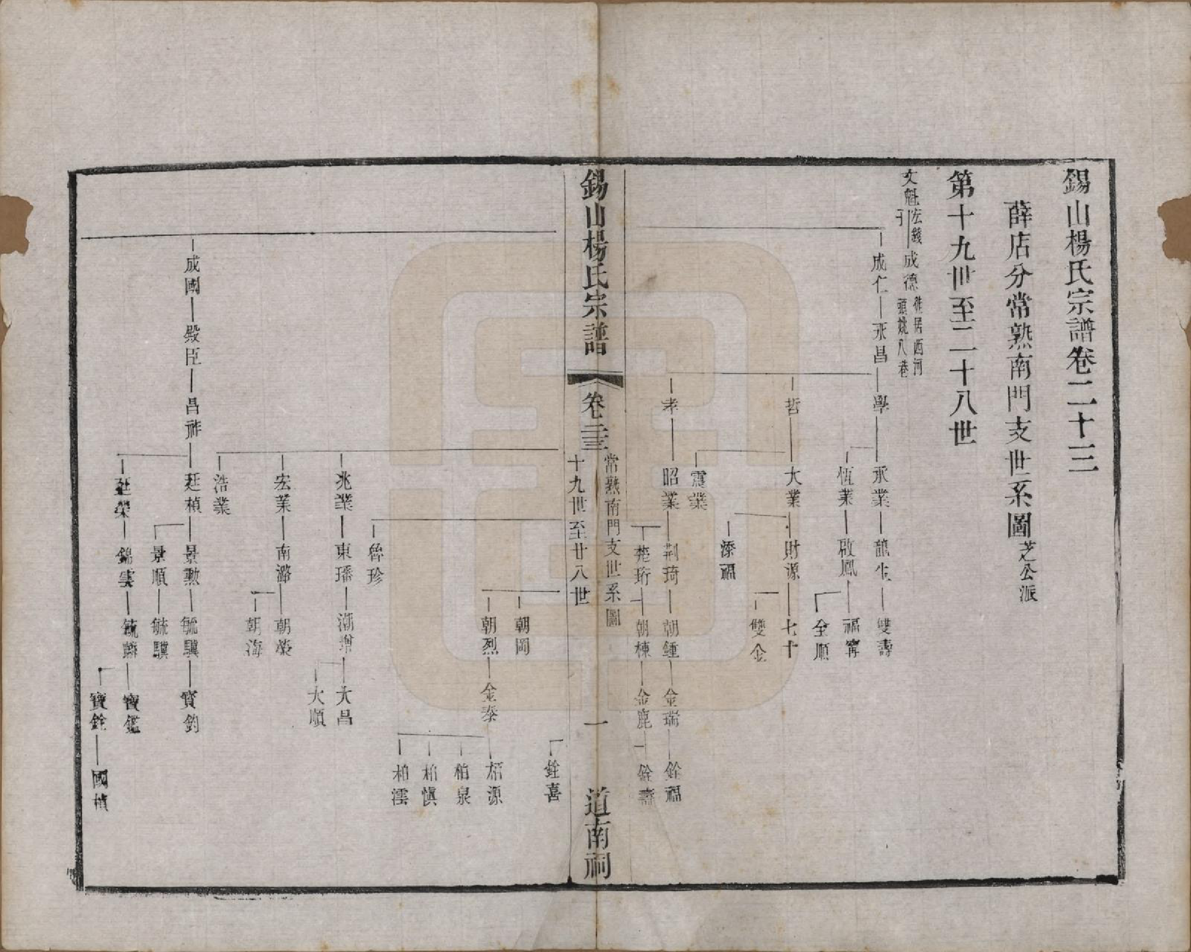 GTJP1987.杨.江苏无锡.锡山杨氏宗谱三十二卷首一卷.清光绪十四年（1888）_023.pdf_第1页