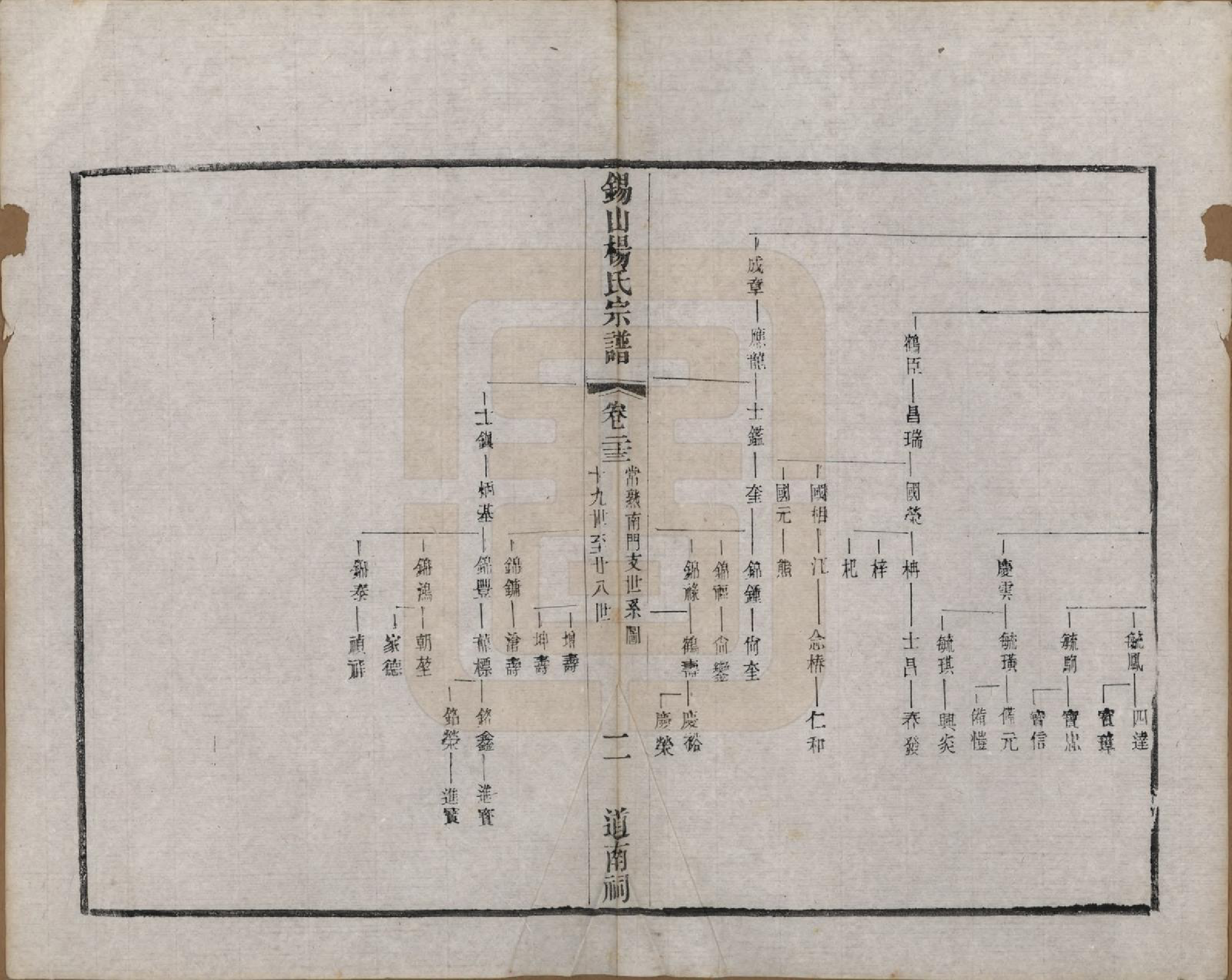 GTJP1987.杨.江苏无锡.锡山杨氏宗谱三十二卷首一卷.清光绪十四年（1888）_023.pdf_第2页