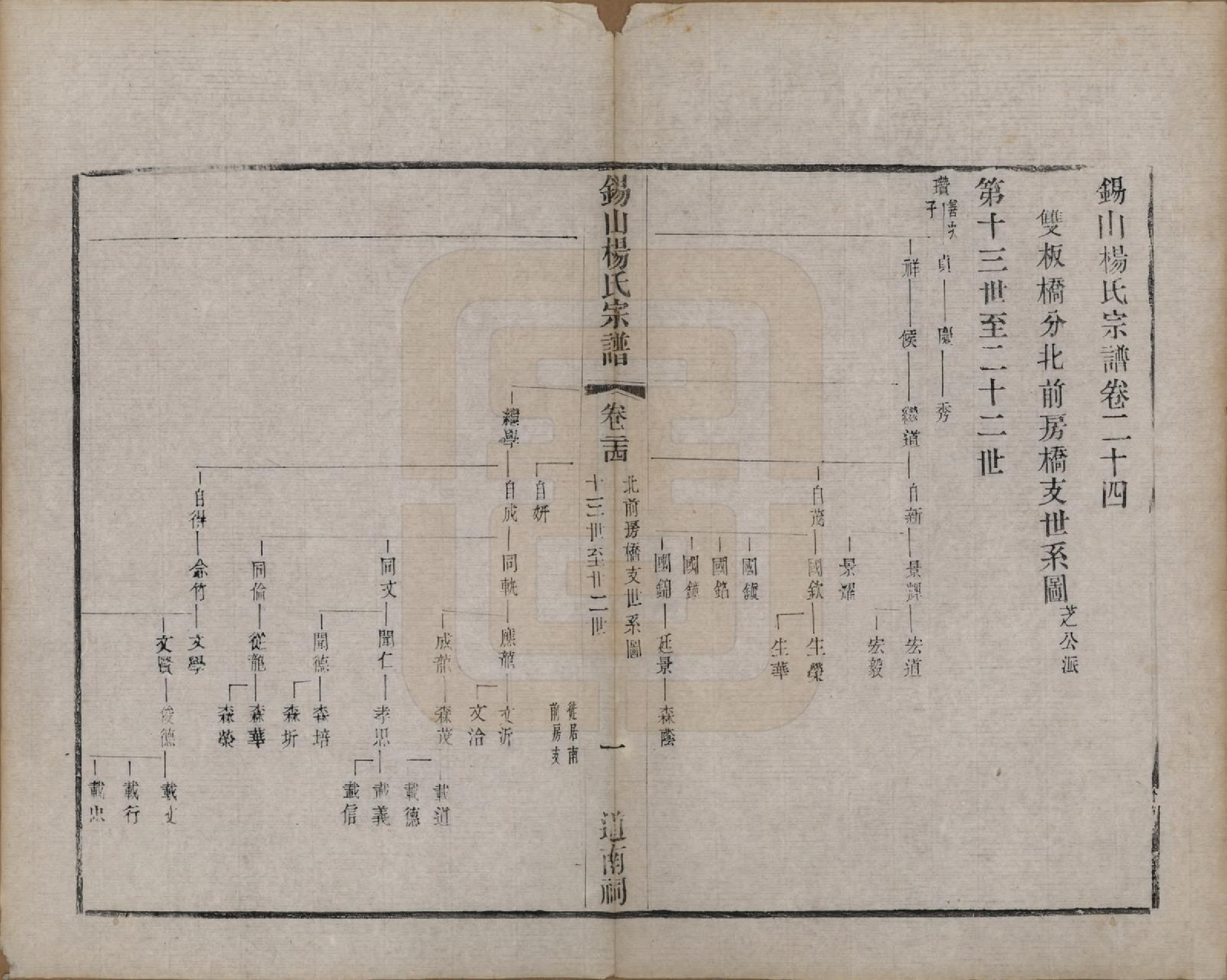 GTJP1987.杨.江苏无锡.锡山杨氏宗谱三十二卷首一卷.清光绪十四年（1888）_024.pdf_第1页