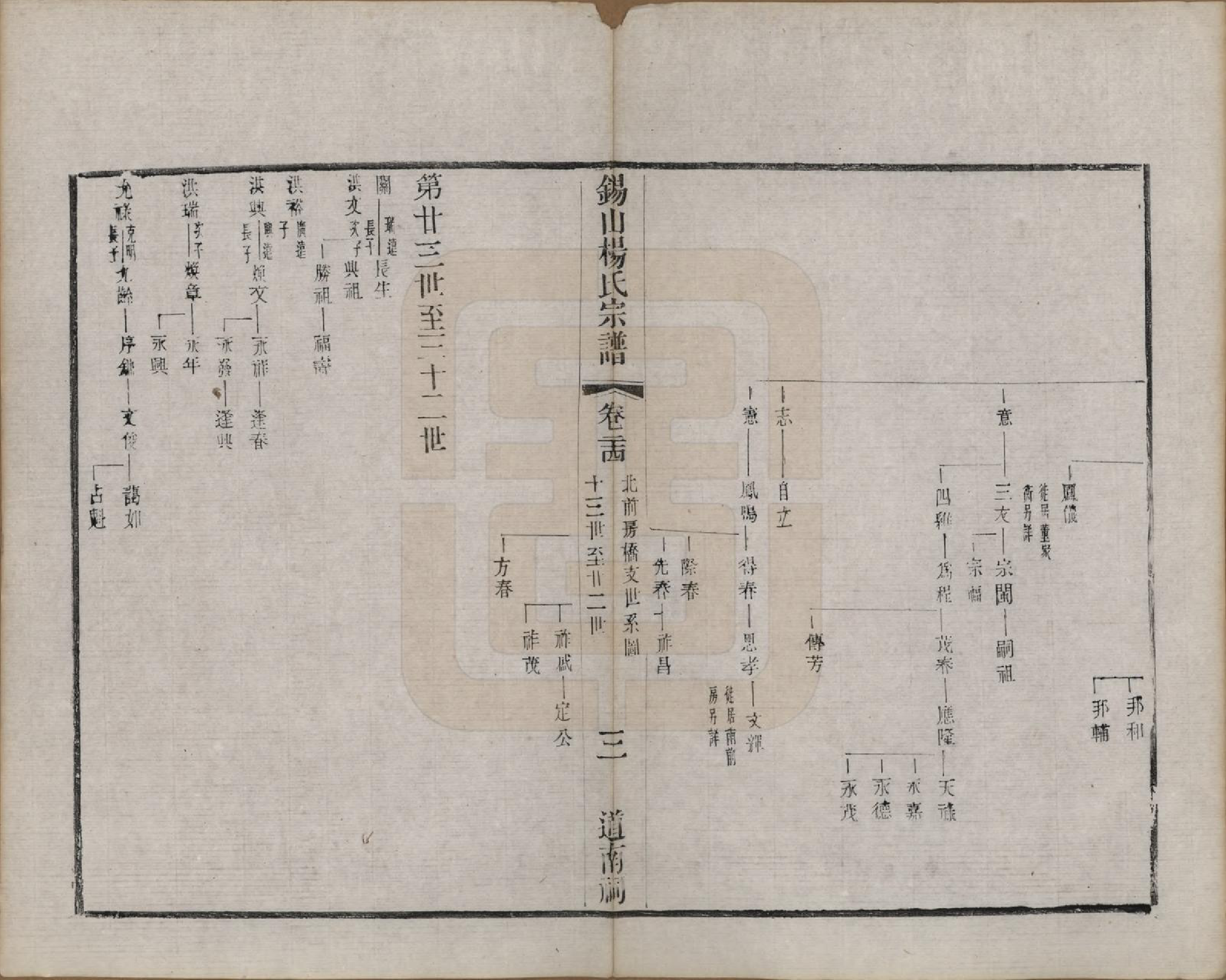 GTJP1987.杨.江苏无锡.锡山杨氏宗谱三十二卷首一卷.清光绪十四年（1888）_024.pdf_第3页