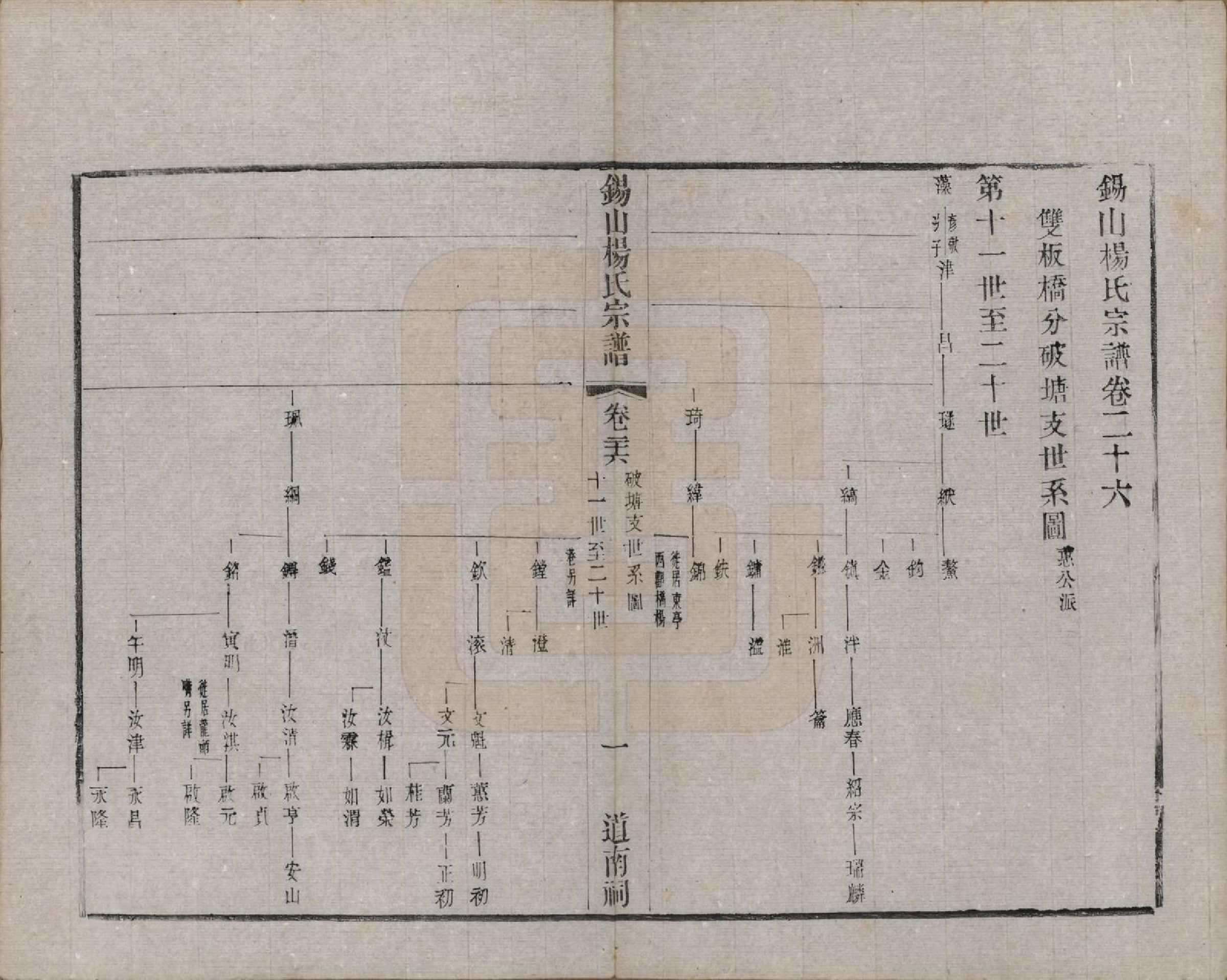 GTJP1987.杨.江苏无锡.锡山杨氏宗谱三十二卷首一卷.清光绪十四年（1888）_026.pdf_第1页