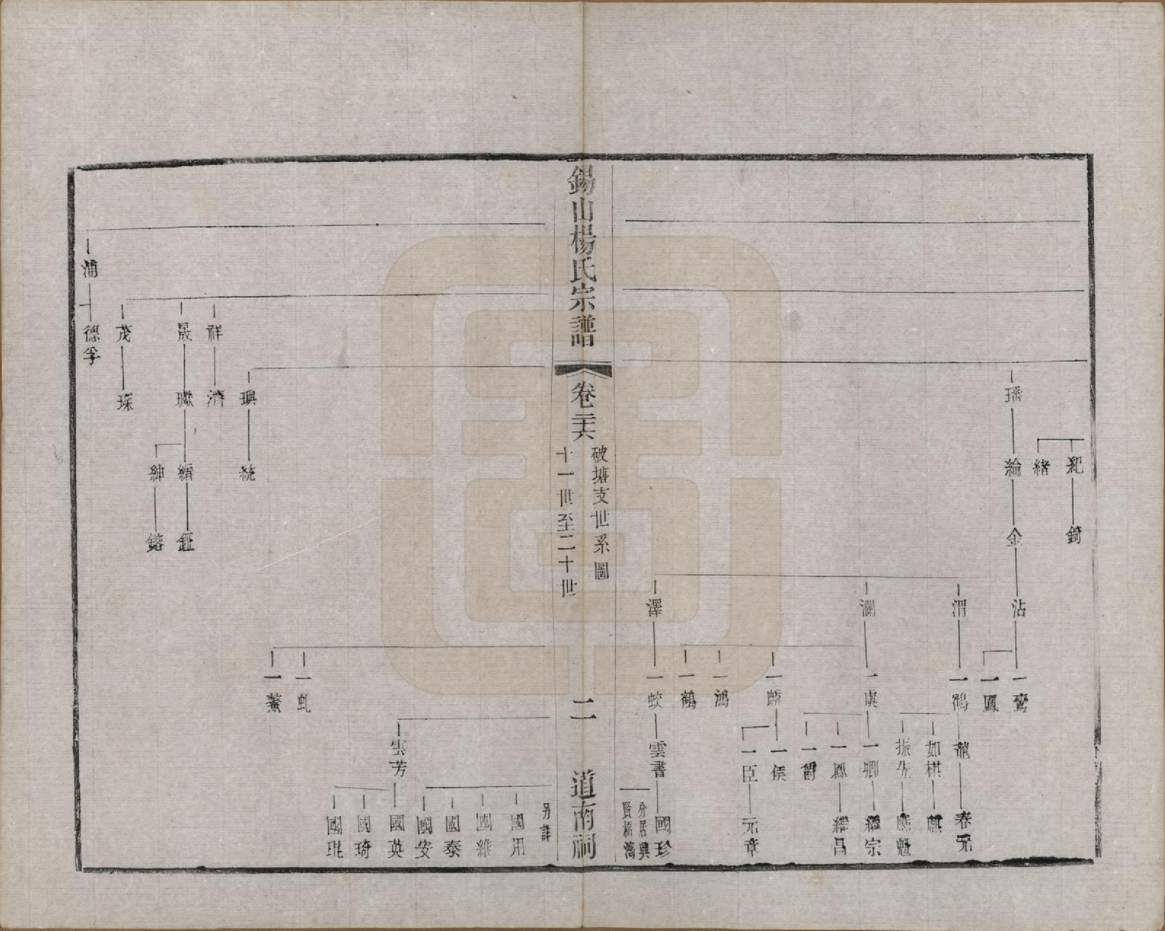 GTJP1987.杨.江苏无锡.锡山杨氏宗谱三十二卷首一卷.清光绪十四年（1888）_026.pdf_第2页