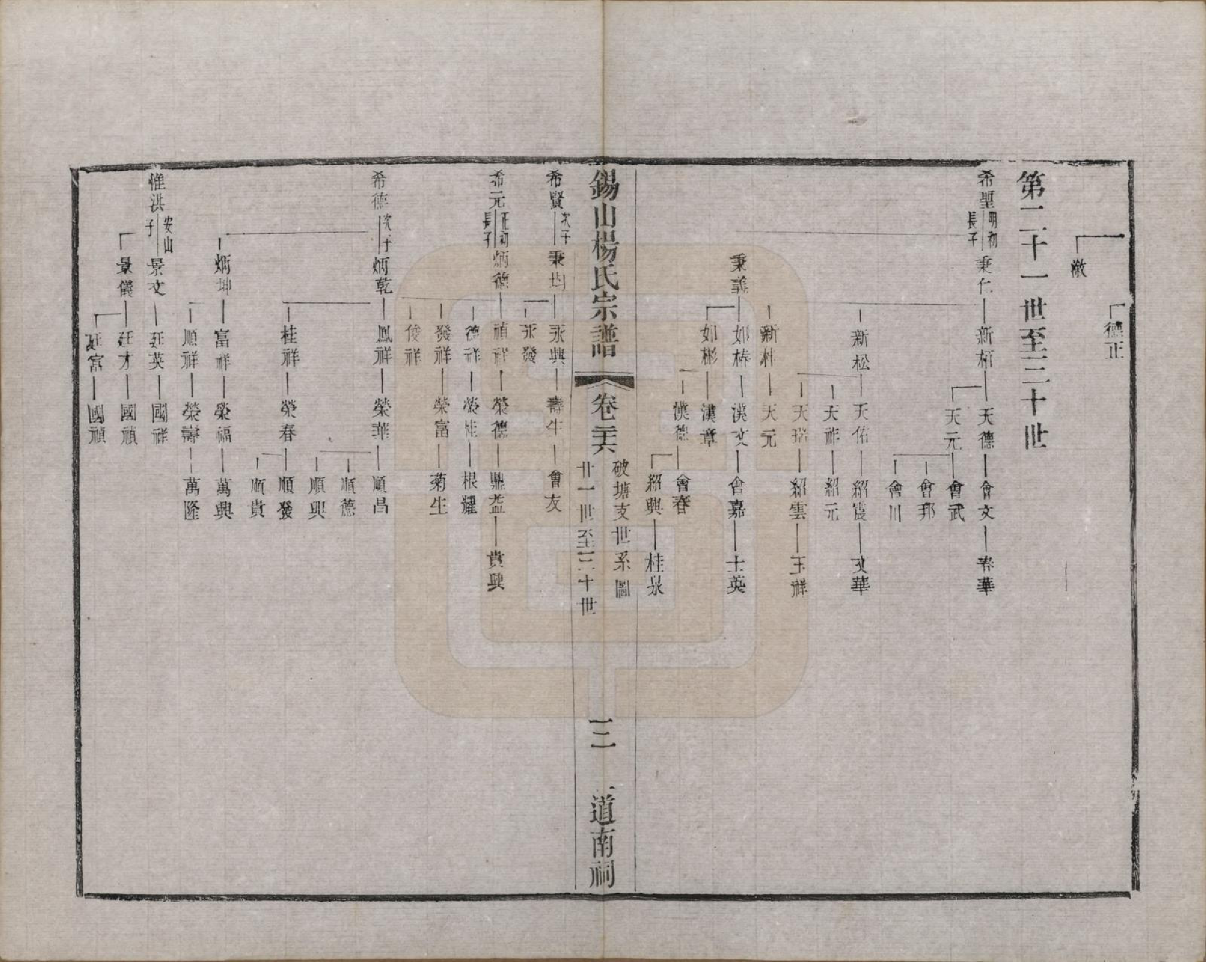 GTJP1987.杨.江苏无锡.锡山杨氏宗谱三十二卷首一卷.清光绪十四年（1888）_026.pdf_第3页