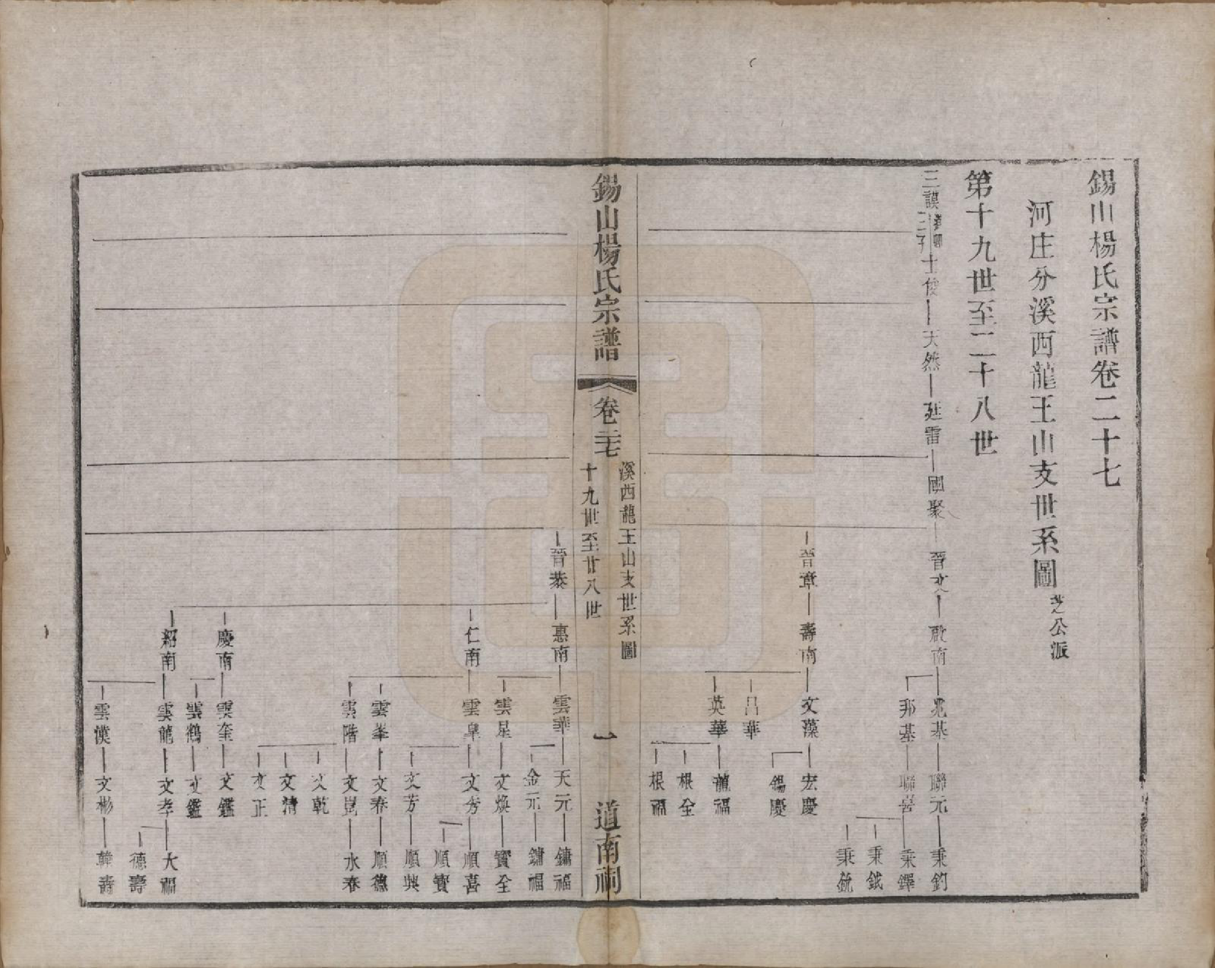 GTJP1987.杨.江苏无锡.锡山杨氏宗谱三十二卷首一卷.清光绪十四年（1888）_027.pdf_第1页