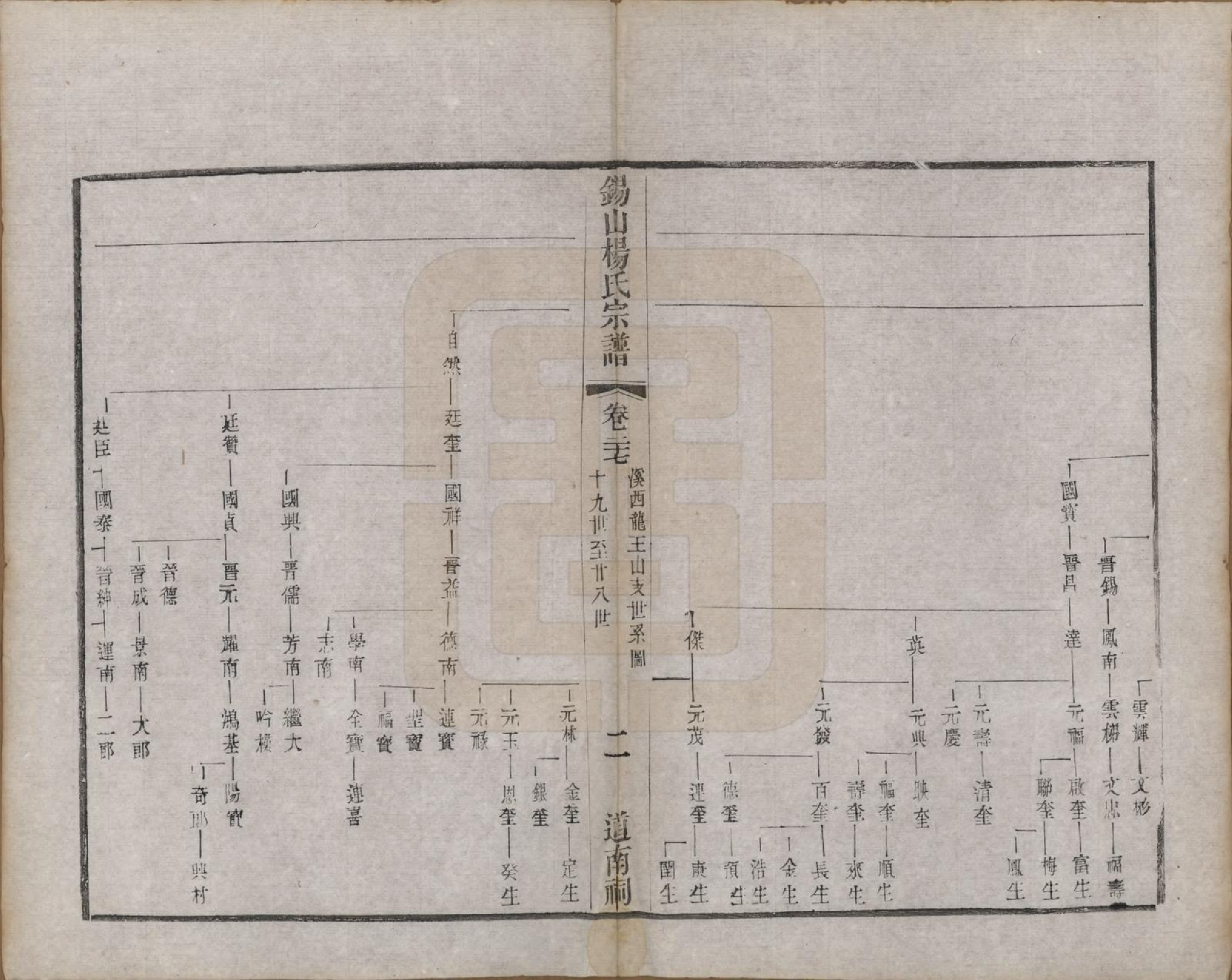 GTJP1987.杨.江苏无锡.锡山杨氏宗谱三十二卷首一卷.清光绪十四年（1888）_027.pdf_第2页