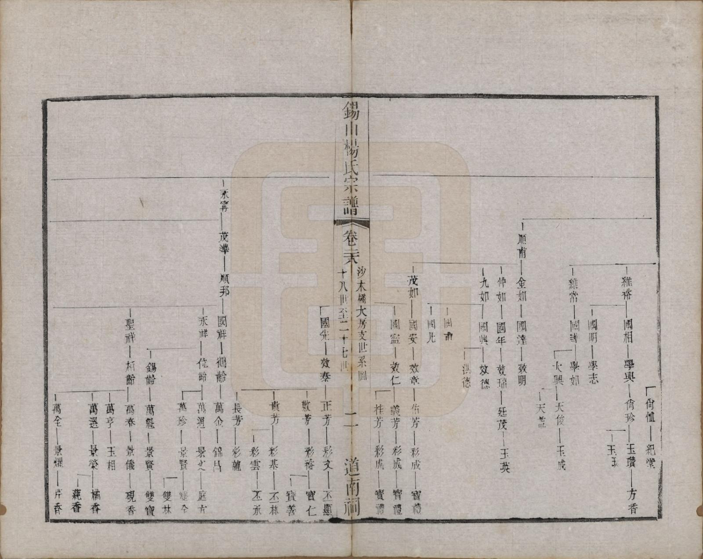 GTJP1987.杨.江苏无锡.锡山杨氏宗谱三十二卷首一卷.清光绪十四年（1888）_028.pdf_第2页