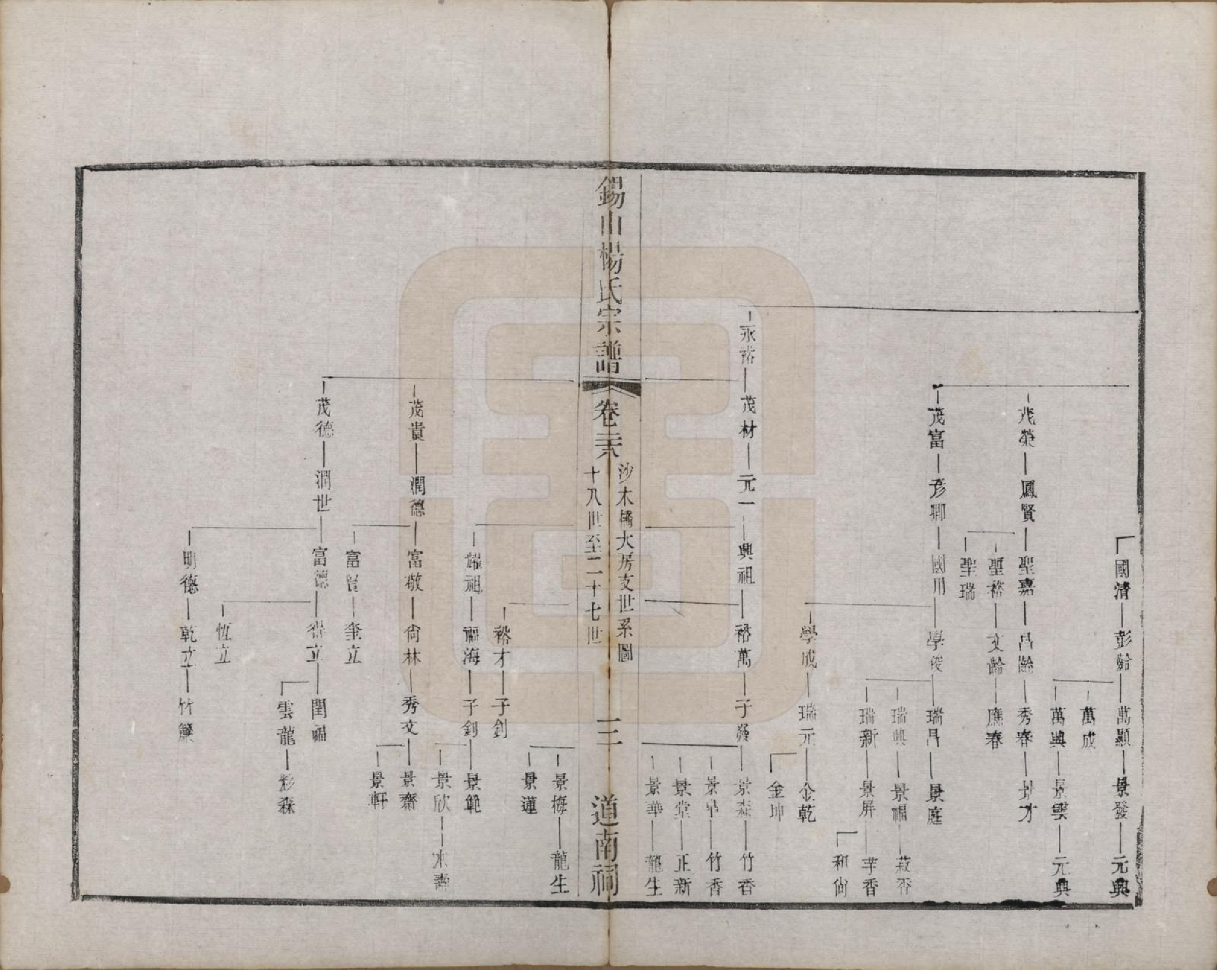 GTJP1987.杨.江苏无锡.锡山杨氏宗谱三十二卷首一卷.清光绪十四年（1888）_028.pdf_第3页