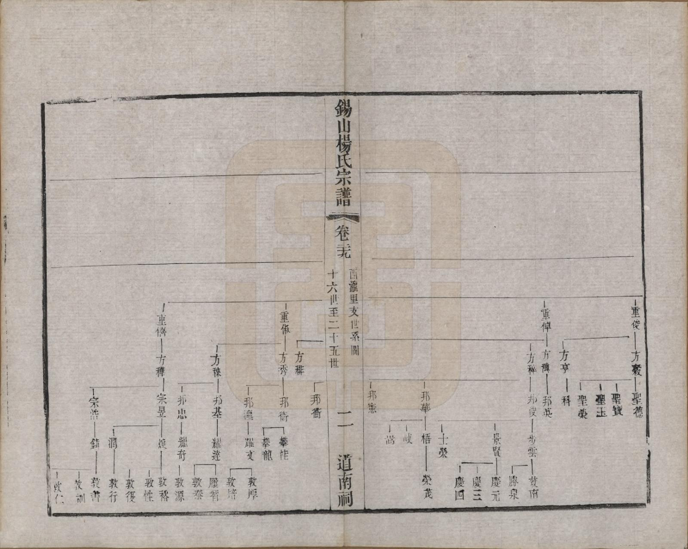 GTJP1987.杨.江苏无锡.锡山杨氏宗谱三十二卷首一卷.清光绪十四年（1888）_029.pdf_第2页