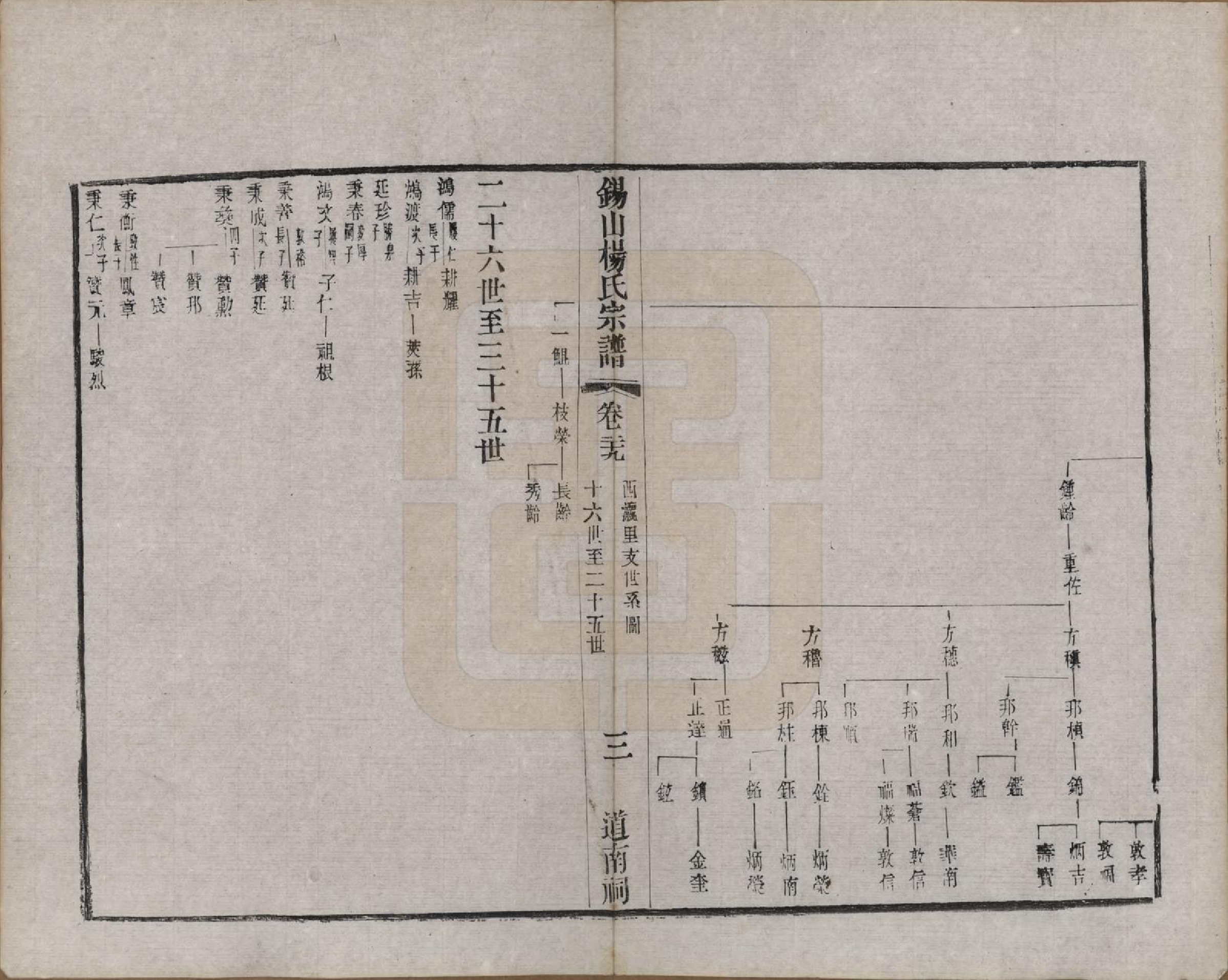 GTJP1987.杨.江苏无锡.锡山杨氏宗谱三十二卷首一卷.清光绪十四年（1888）_029.pdf_第3页