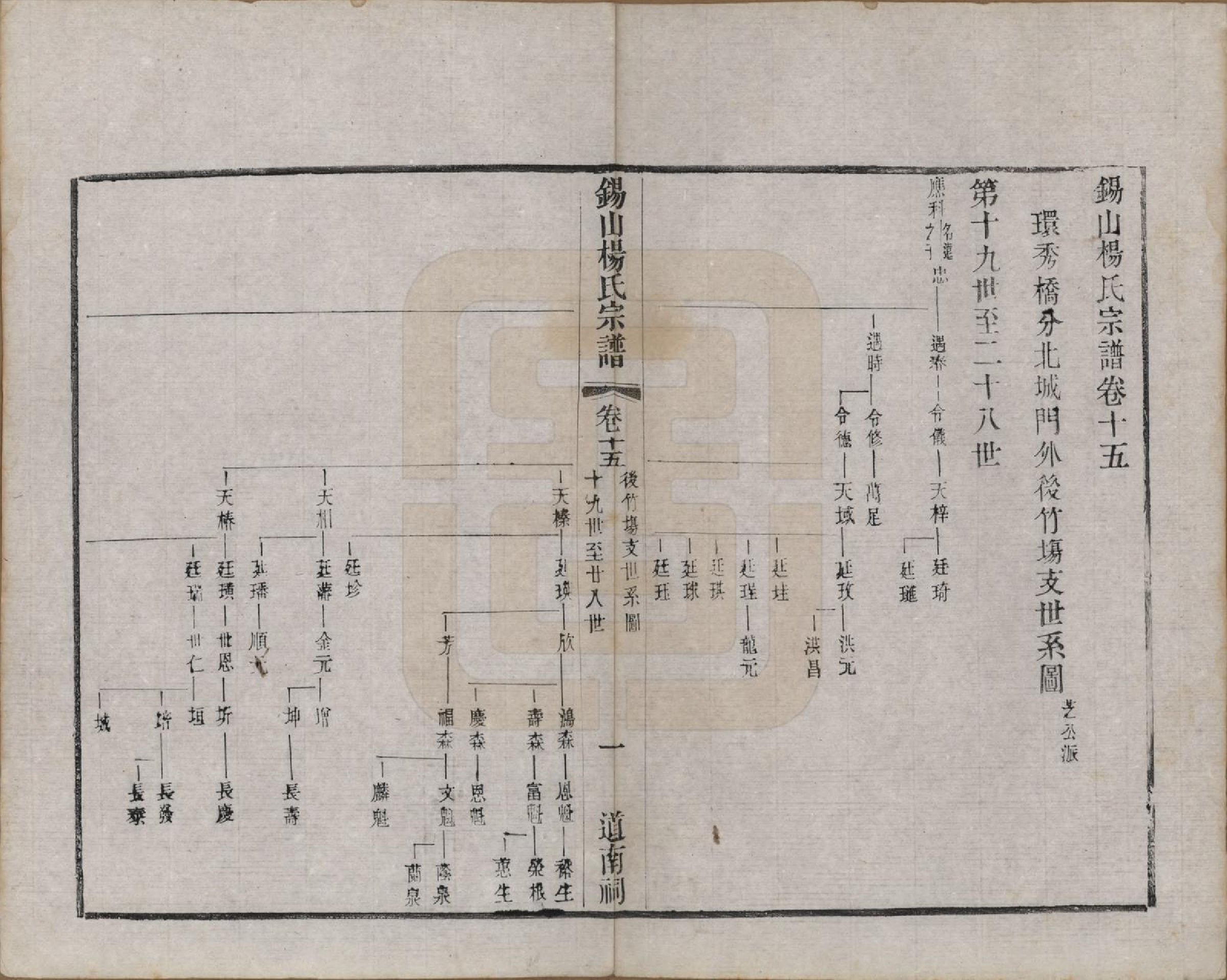 GTJP1987.杨.江苏无锡.锡山杨氏宗谱三十二卷首一卷.清光绪十四年（1888）_030.pdf_第1页