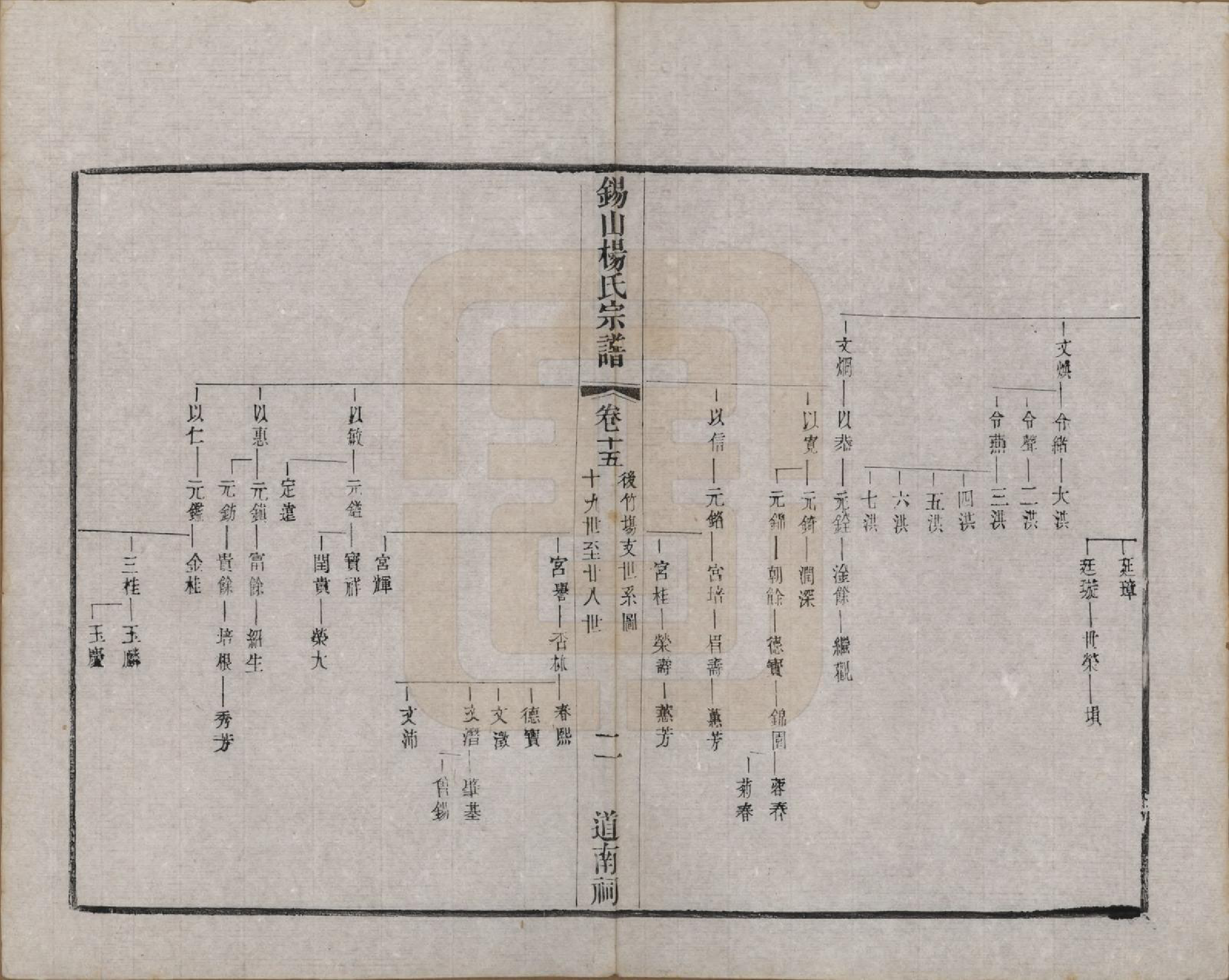 GTJP1987.杨.江苏无锡.锡山杨氏宗谱三十二卷首一卷.清光绪十四年（1888）_030.pdf_第2页