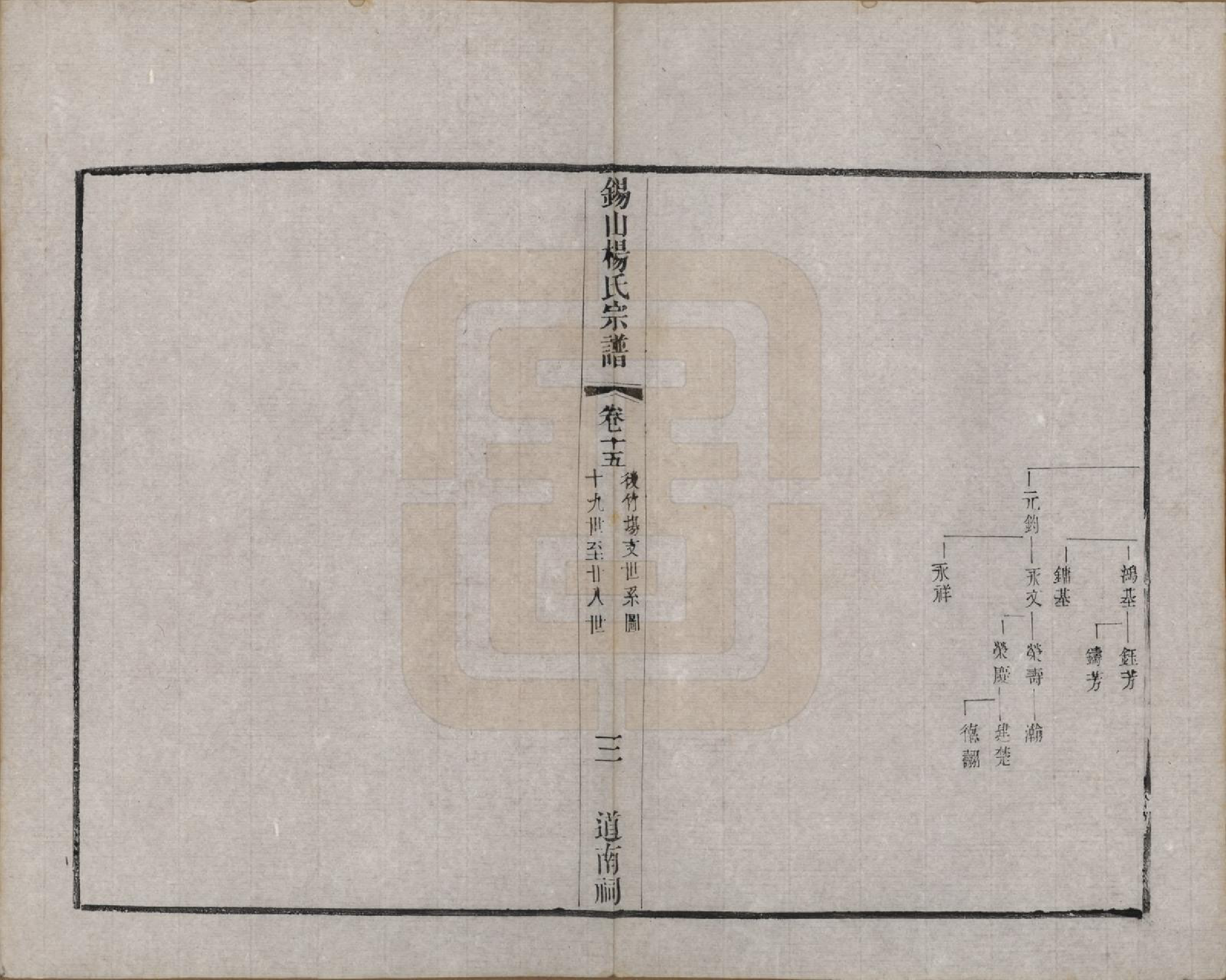 GTJP1987.杨.江苏无锡.锡山杨氏宗谱三十二卷首一卷.清光绪十四年（1888）_030.pdf_第3页