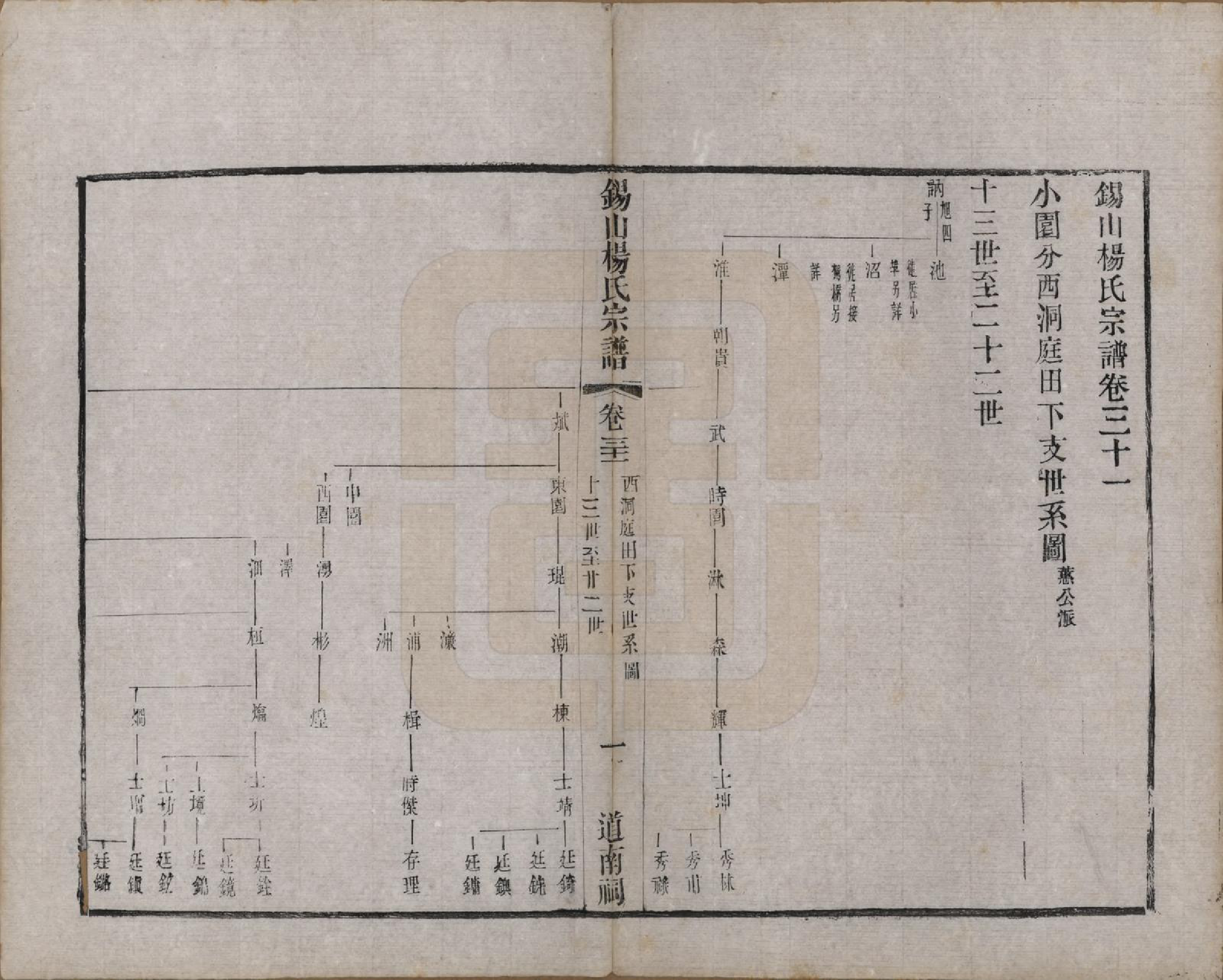 GTJP1987.杨.江苏无锡.锡山杨氏宗谱三十二卷首一卷.清光绪十四年（1888）_031.pdf_第1页