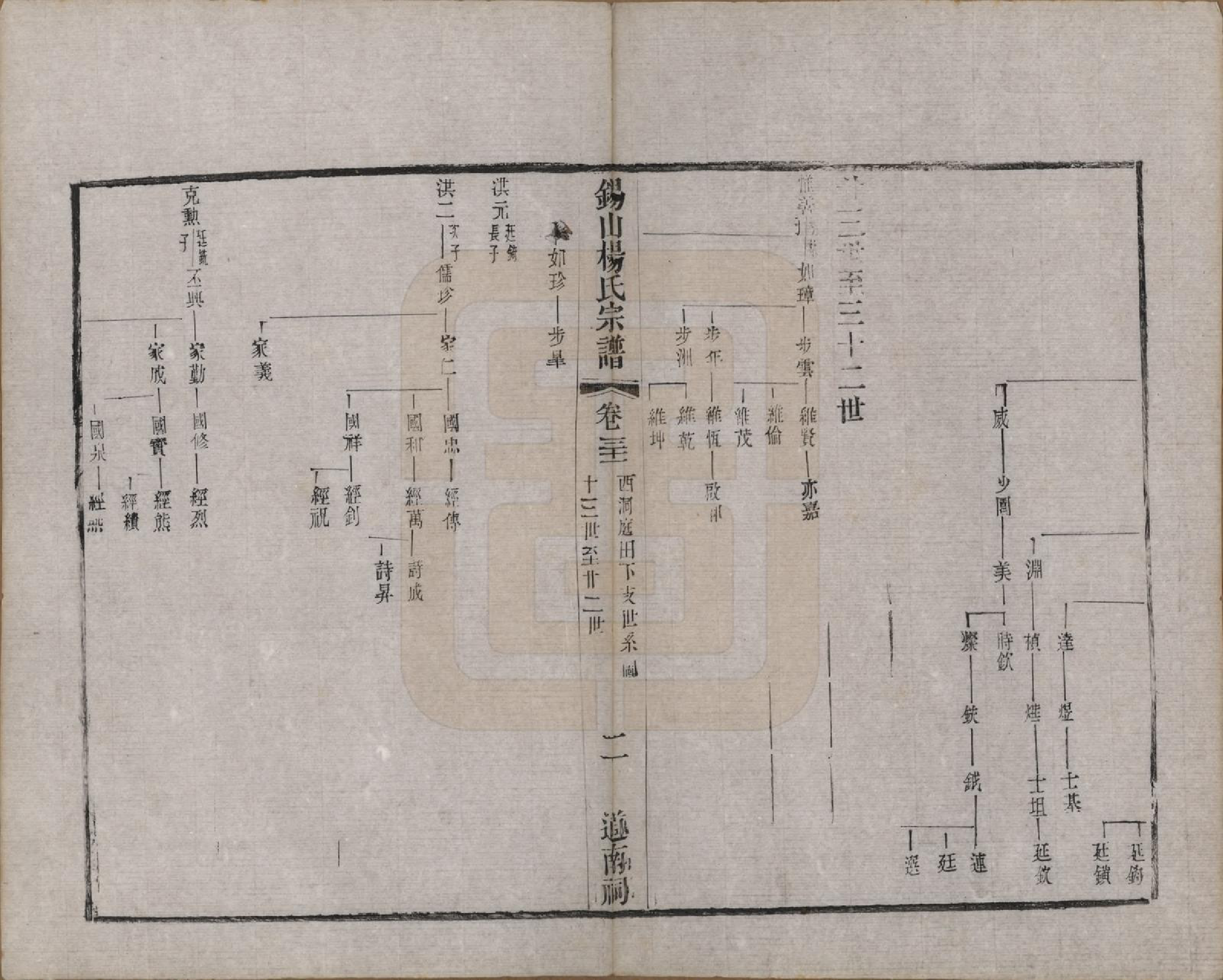 GTJP1987.杨.江苏无锡.锡山杨氏宗谱三十二卷首一卷.清光绪十四年（1888）_031.pdf_第2页