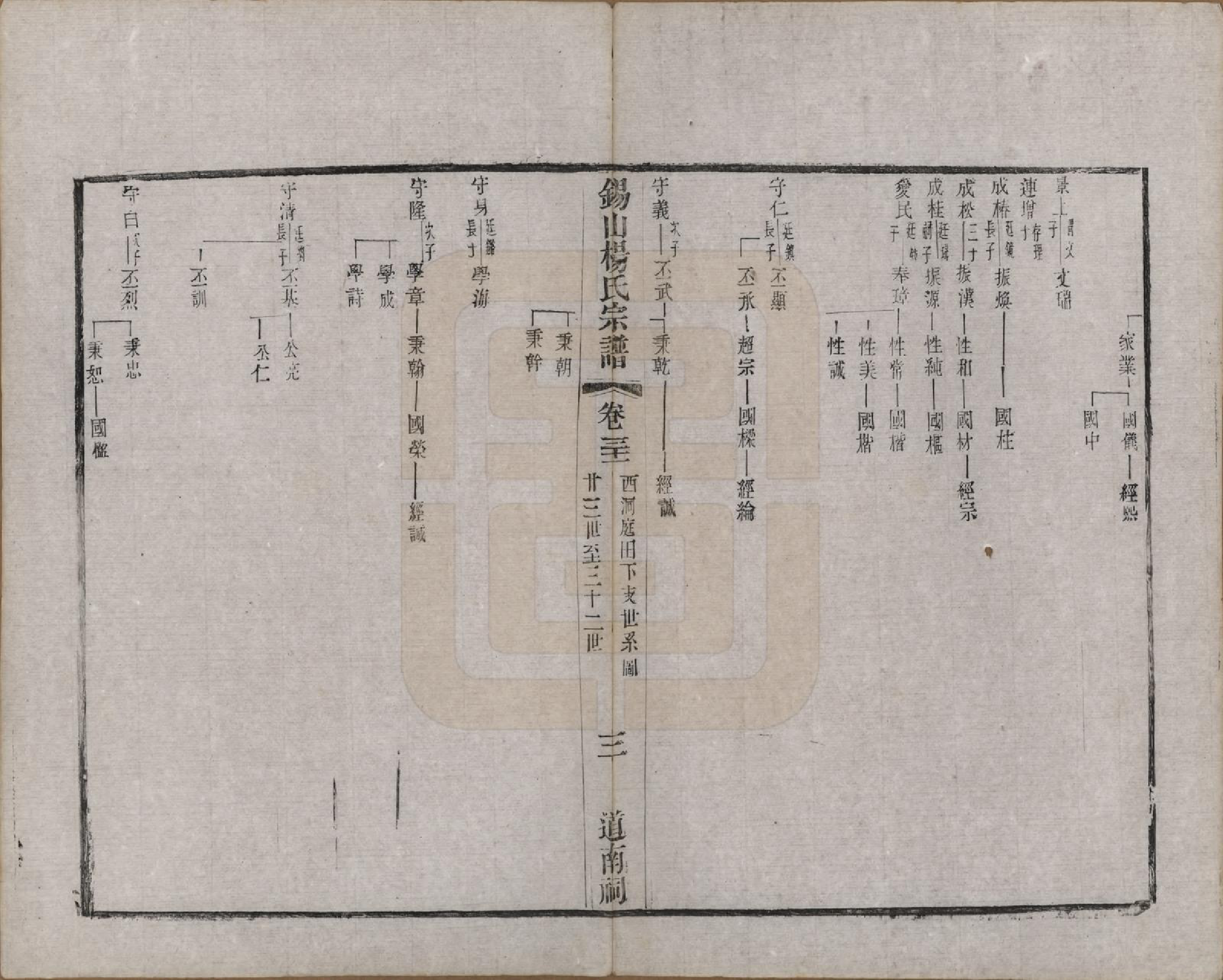 GTJP1987.杨.江苏无锡.锡山杨氏宗谱三十二卷首一卷.清光绪十四年（1888）_031.pdf_第3页