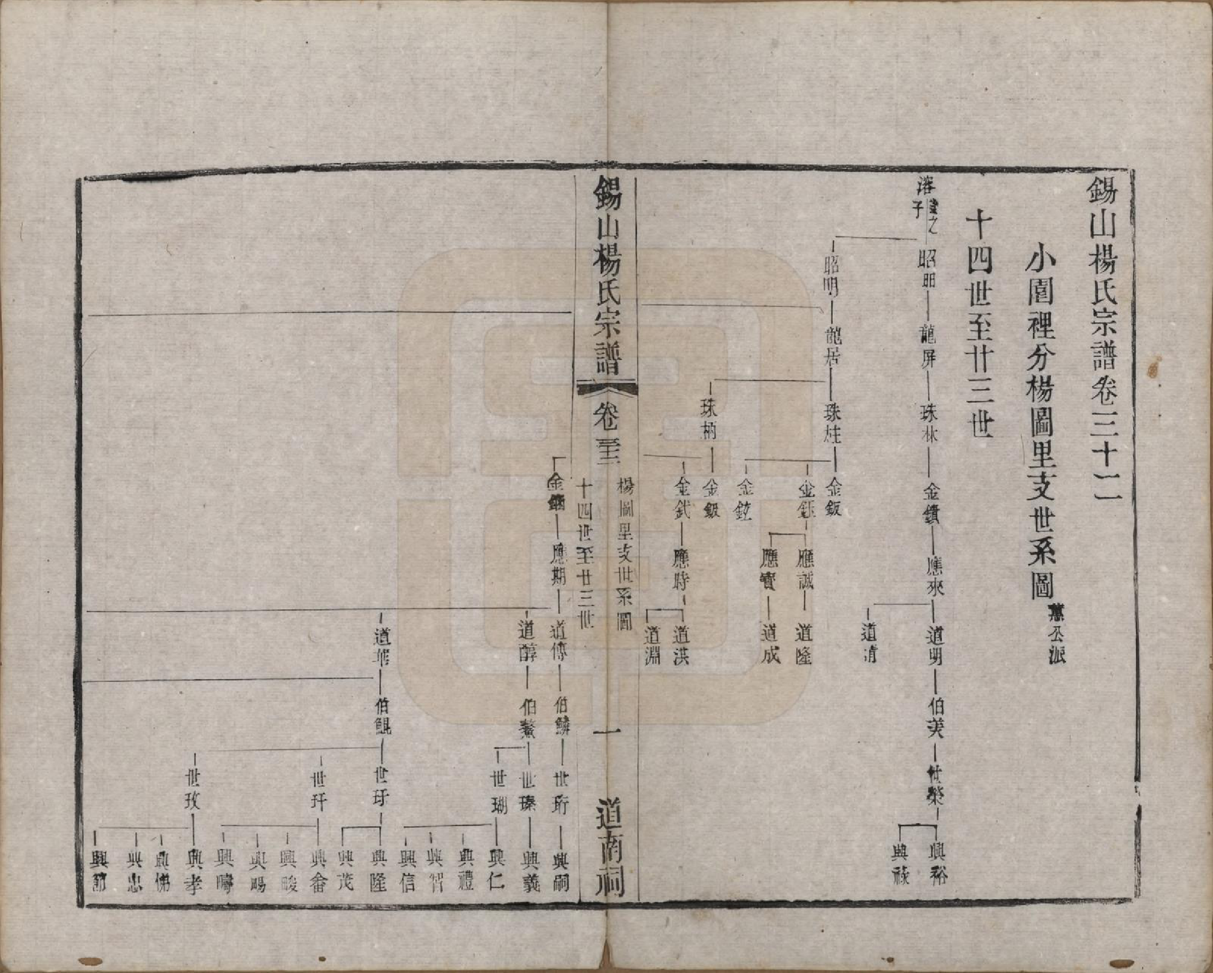 GTJP1987.杨.江苏无锡.锡山杨氏宗谱三十二卷首一卷.清光绪十四年（1888）_032.pdf_第1页