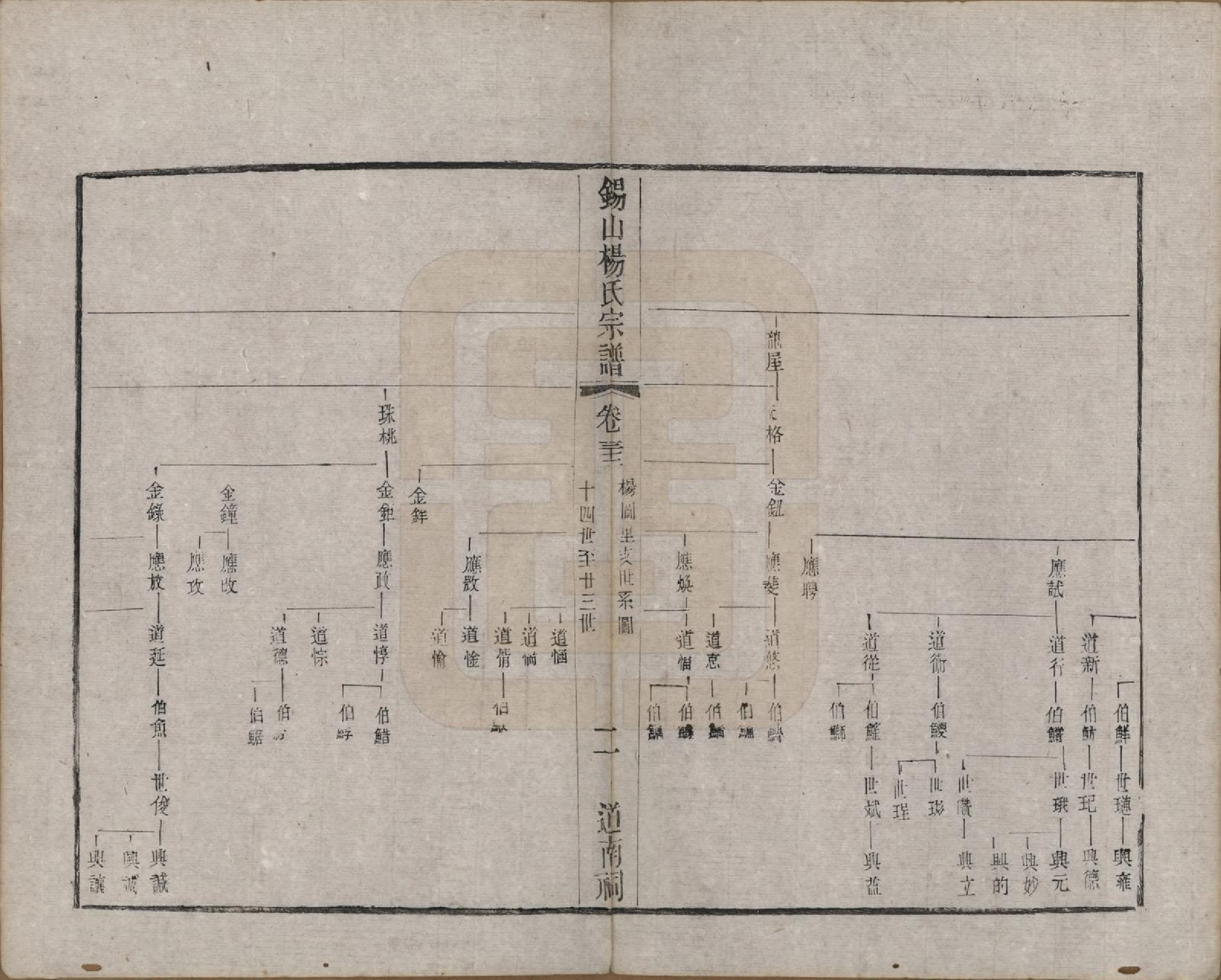 GTJP1987.杨.江苏无锡.锡山杨氏宗谱三十二卷首一卷.清光绪十四年（1888）_032.pdf_第2页