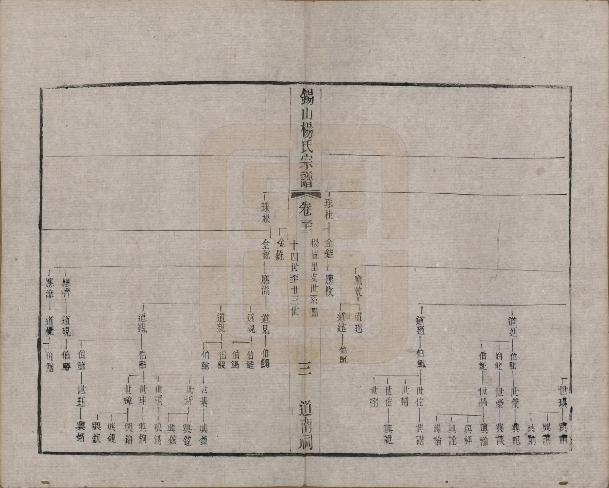 GTJP1987.杨.江苏无锡.锡山杨氏宗谱三十二卷首一卷.清光绪十四年（1888）_032.pdf_第3页