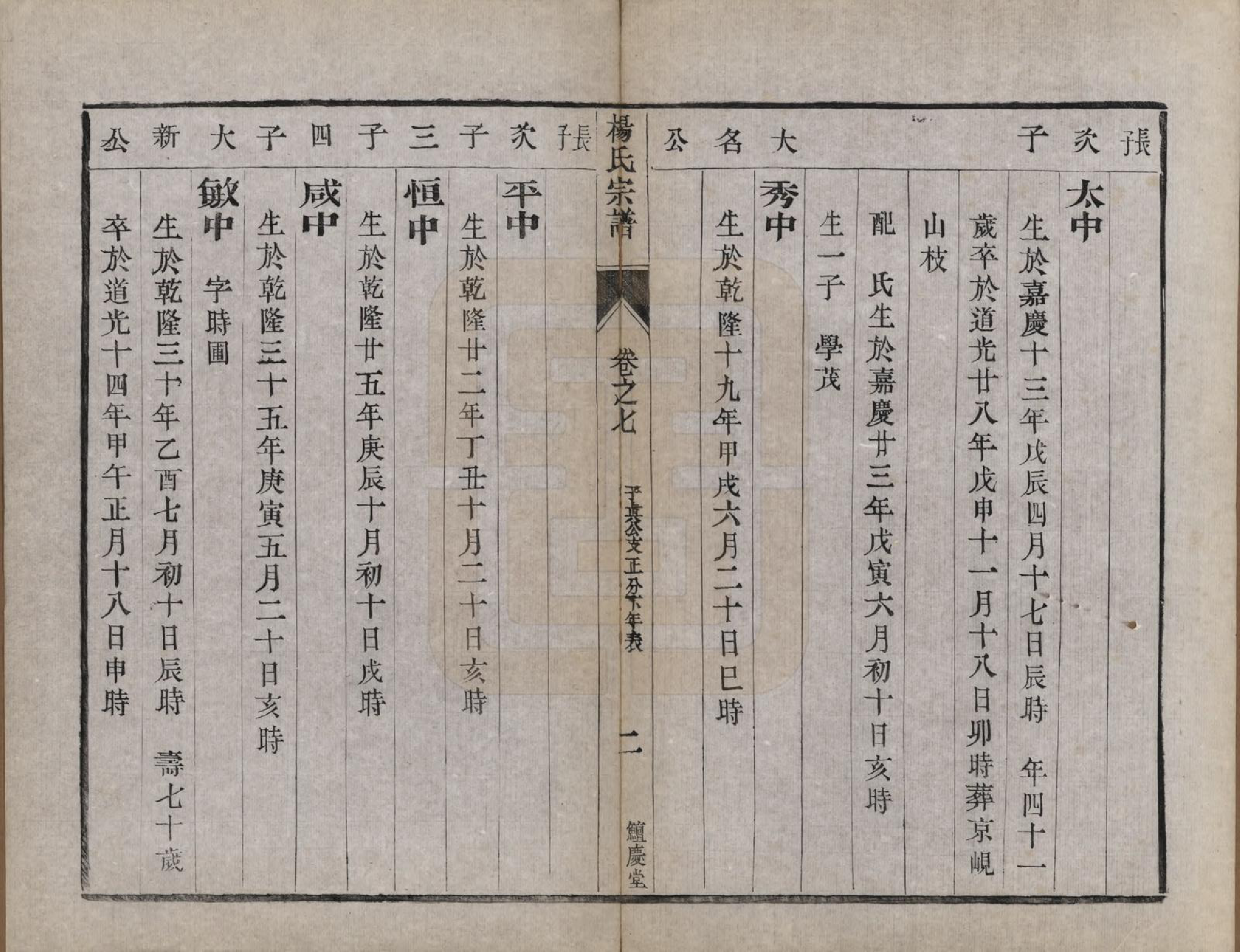 GTJP1988.杨.江苏镇江.京江杨氏族谱十卷.清光绪十四年（1888）_007.pdf_第2页