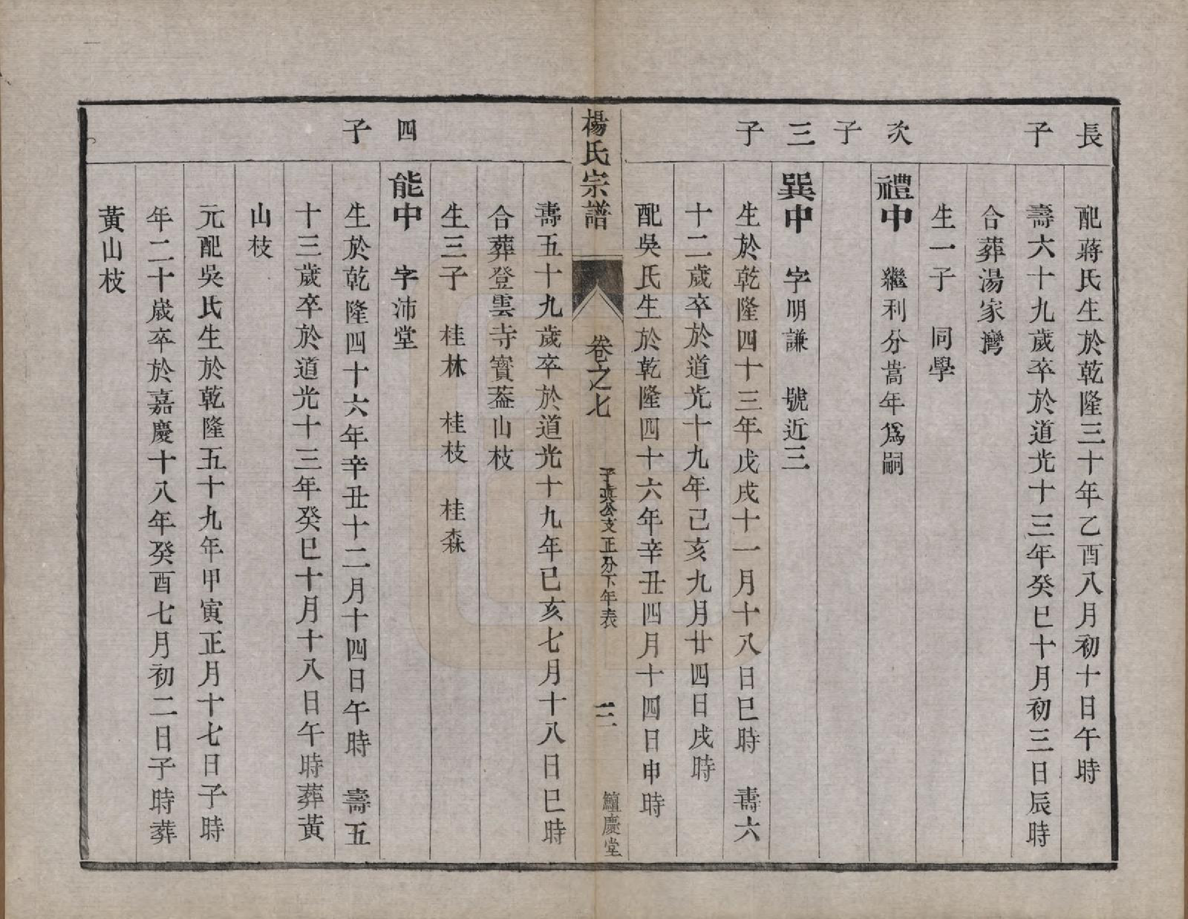 GTJP1988.杨.江苏镇江.京江杨氏族谱十卷.清光绪十四年（1888）_007.pdf_第3页