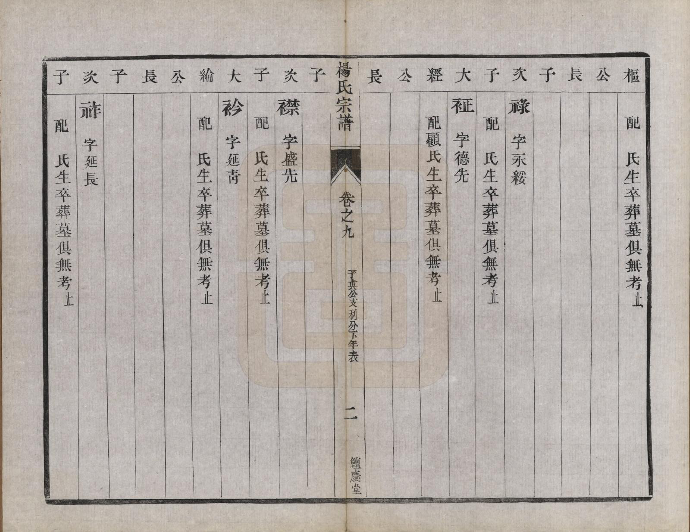 GTJP1988.杨.江苏镇江.京江杨氏族谱十卷.清光绪十四年（1888）_009.pdf_第2页