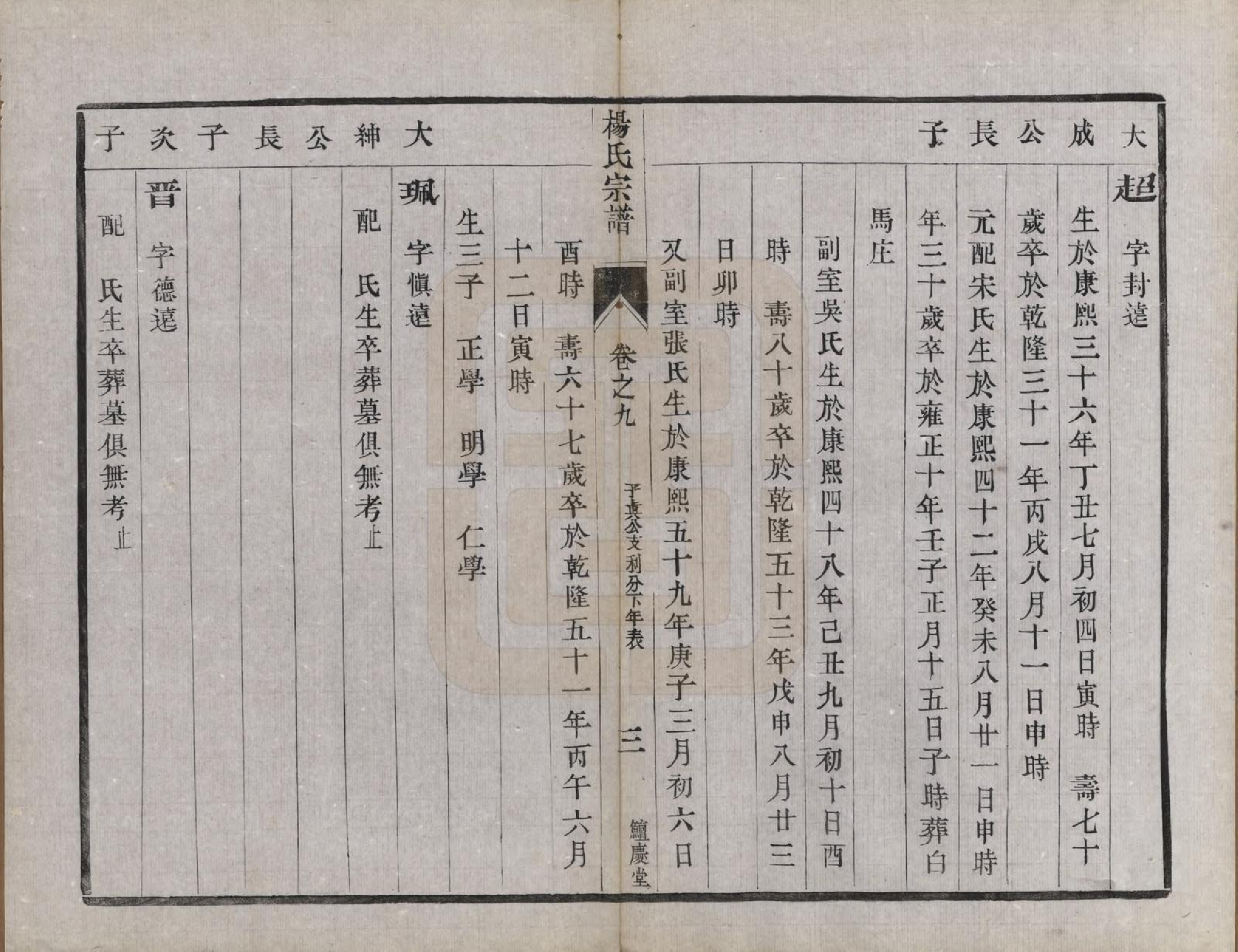 GTJP1988.杨.江苏镇江.京江杨氏族谱十卷.清光绪十四年（1888）_009.pdf_第3页