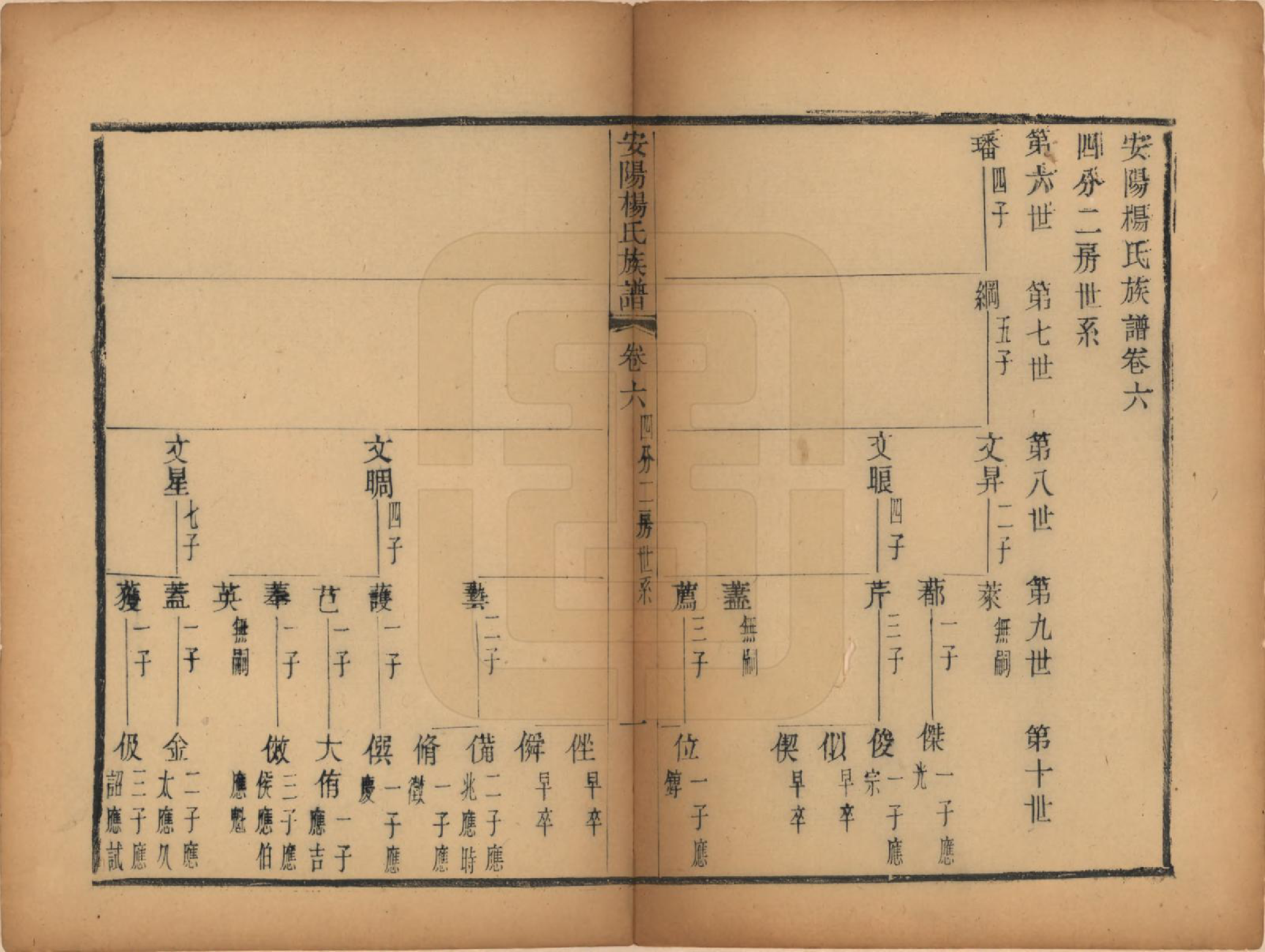 GTJP1990.杨.江苏无锡.安阳杨氏族谱二十四卷.清同治十二年(1873)_006.pdf_第1页