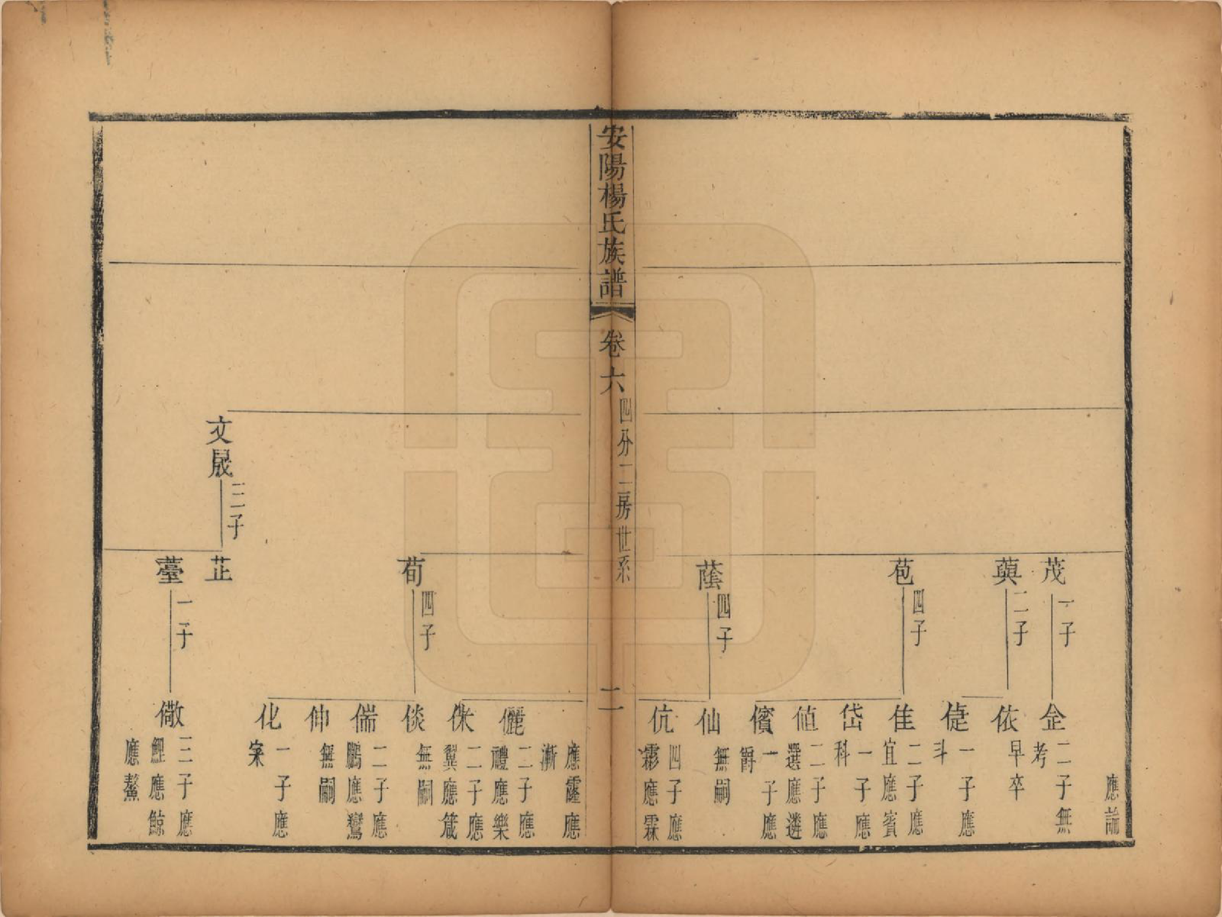 GTJP1990.杨.江苏无锡.安阳杨氏族谱二十四卷.清同治十二年(1873)_006.pdf_第2页