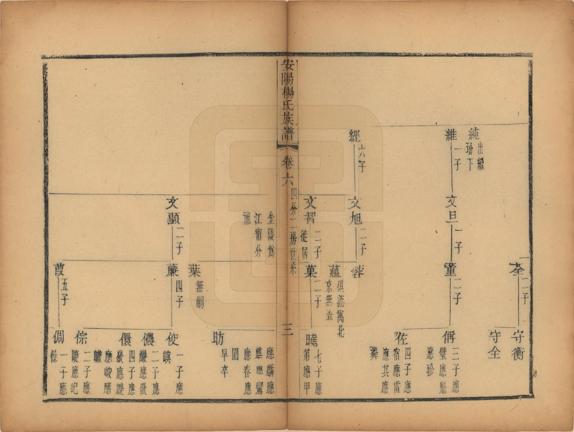 GTJP1990.杨.江苏无锡.安阳杨氏族谱二十四卷.清同治十二年(1873)_006.pdf_第3页