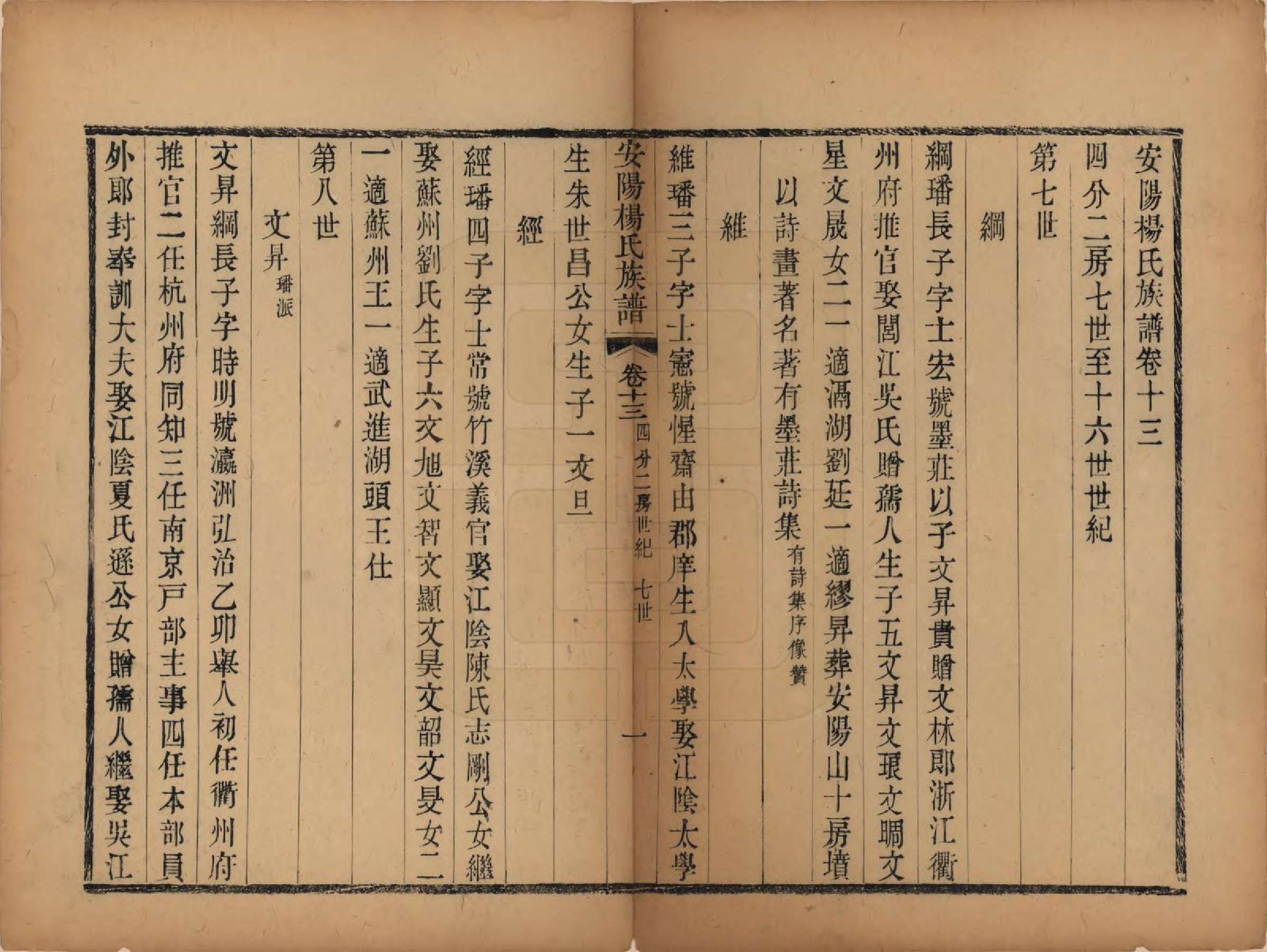 GTJP1990.杨.江苏无锡.安阳杨氏族谱二十四卷.清同治十二年(1873)_013.pdf_第1页