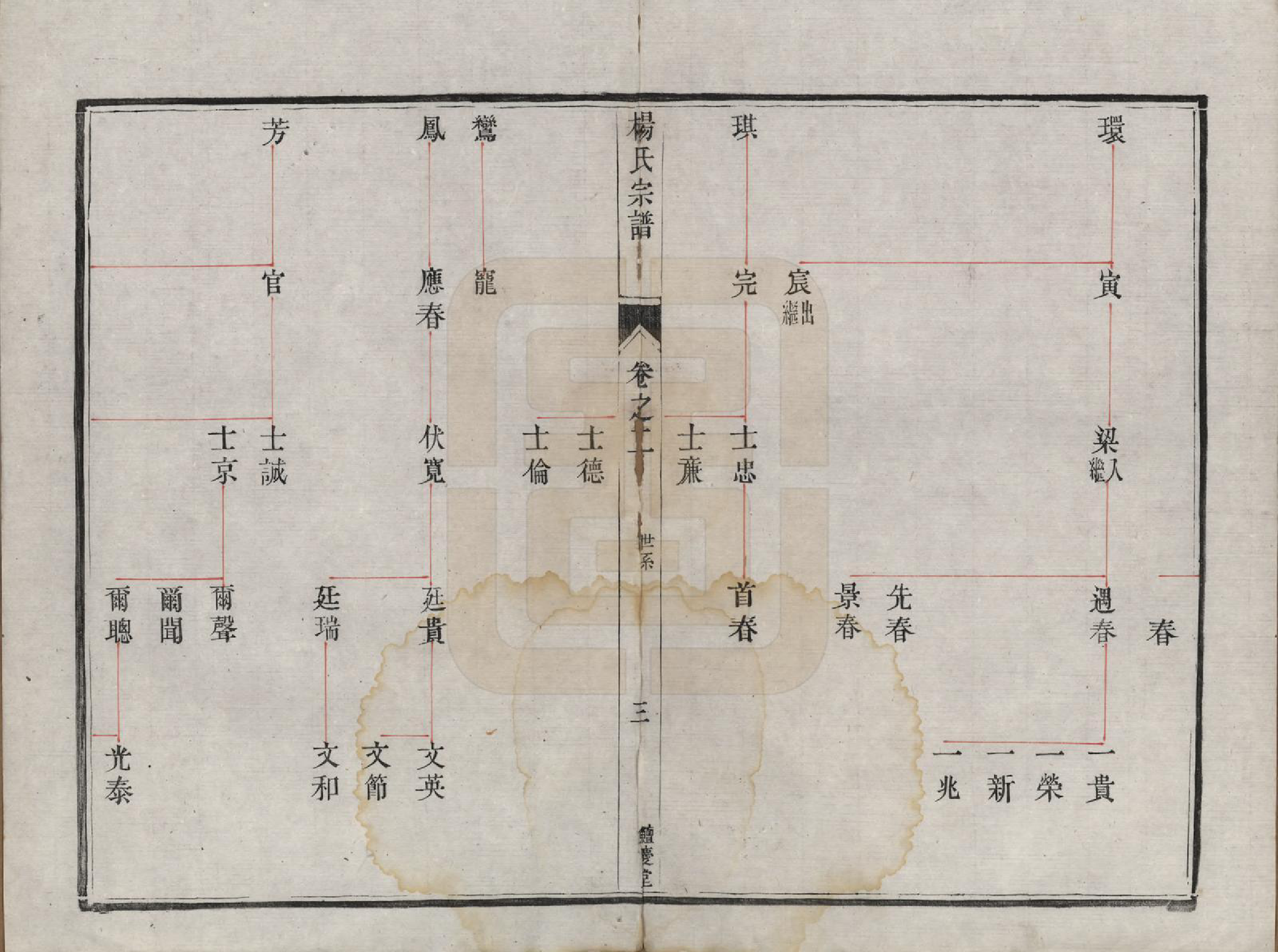 GTJP1992.杨.江苏镇江.京江杨氏宗谱十卷.清咸丰二年（1852）重修_002.pdf_第3页