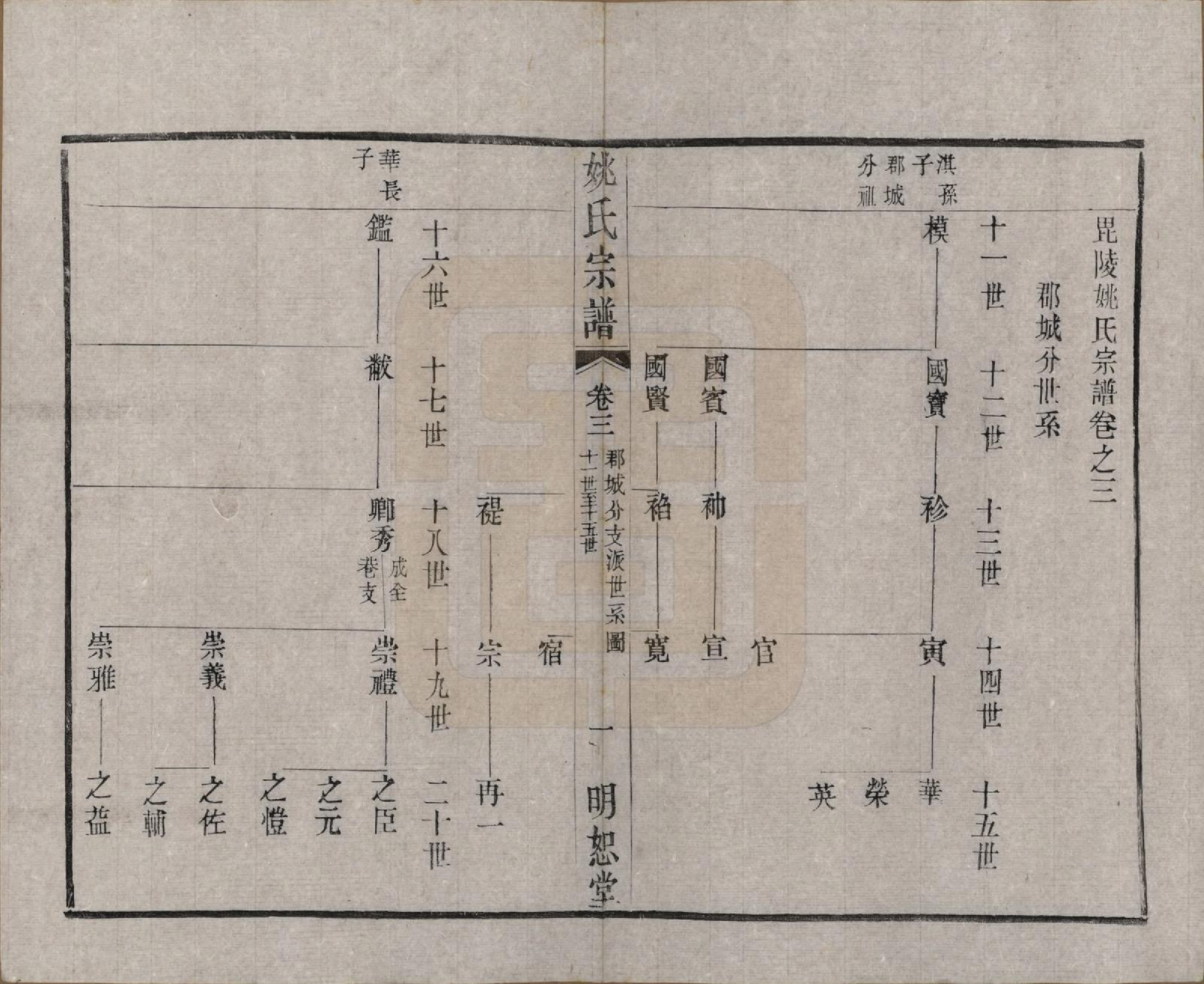 GTJP2004.姚.江苏.毘陵姚氏宗谱三十卷首一卷.清同治十一年（1872）_003.pdf_第1页