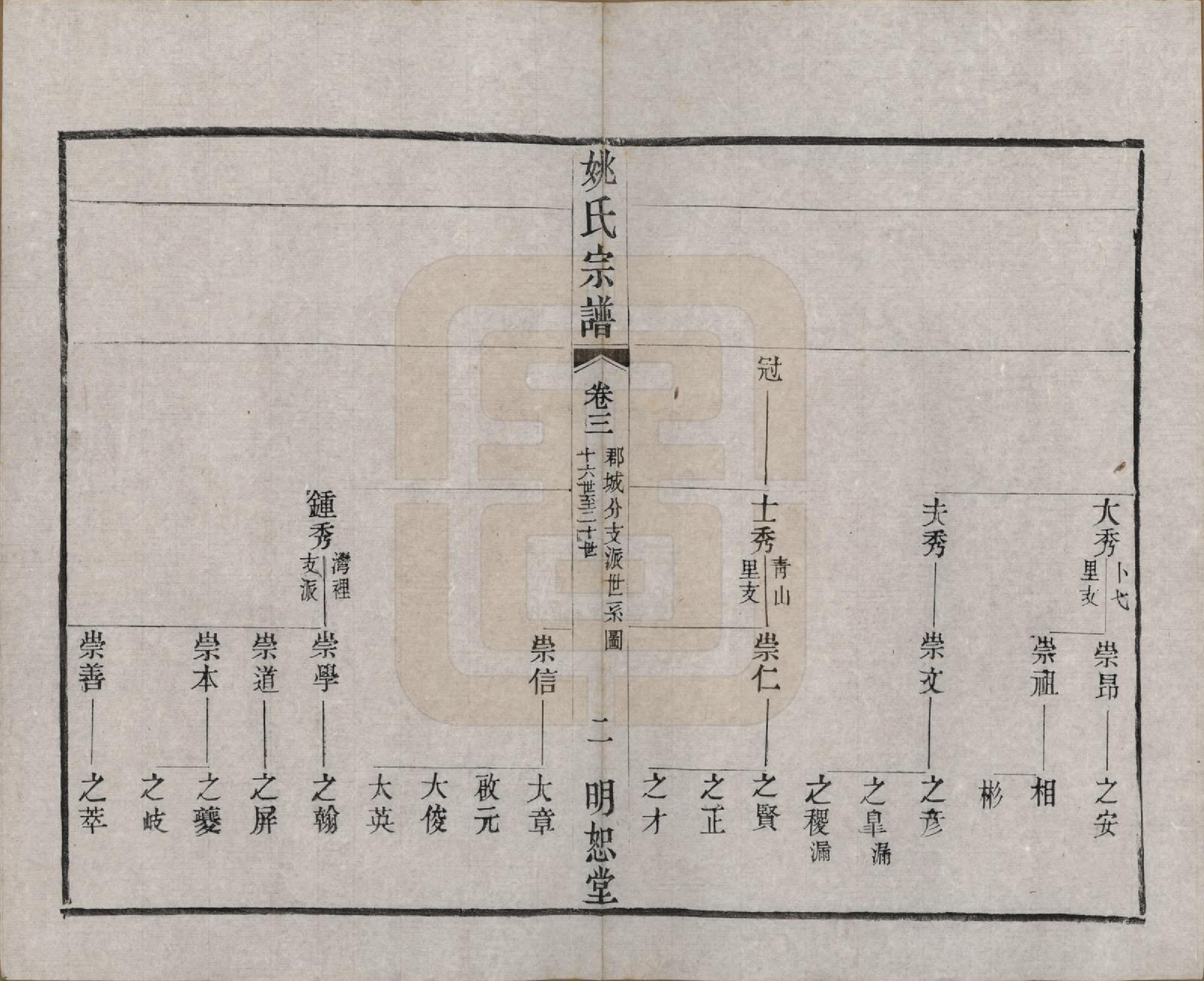 GTJP2004.姚.江苏.毘陵姚氏宗谱三十卷首一卷.清同治十一年（1872）_003.pdf_第2页