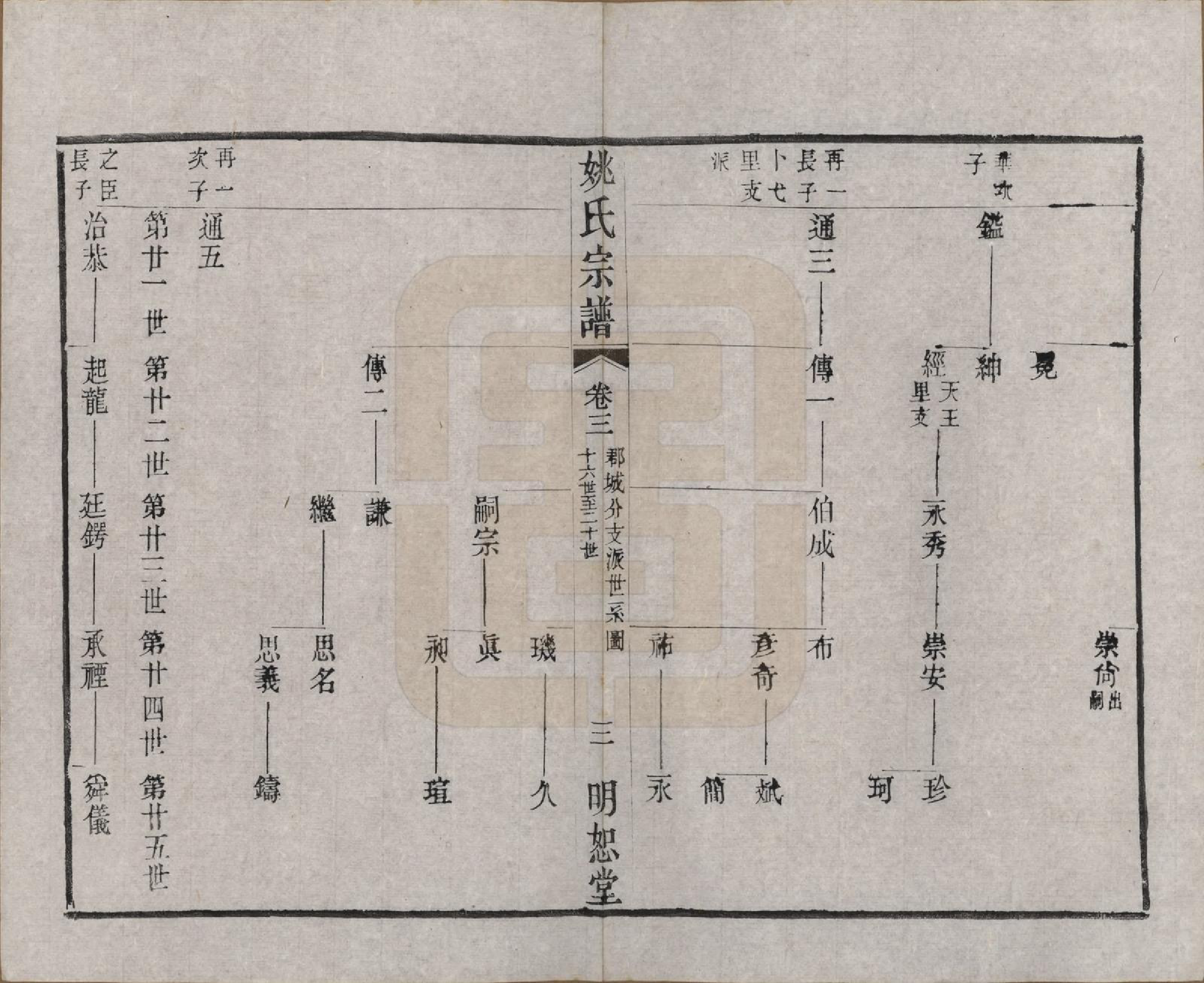 GTJP2004.姚.江苏.毘陵姚氏宗谱三十卷首一卷.清同治十一年（1872）_003.pdf_第3页