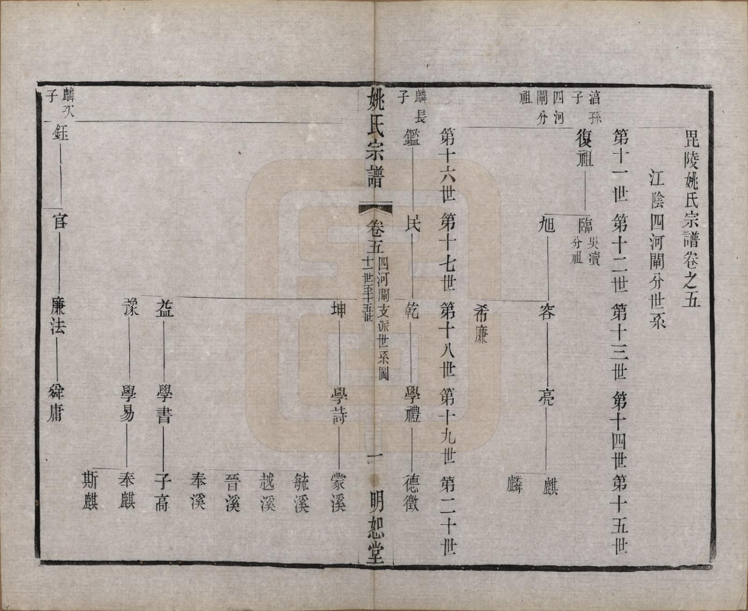 GTJP2004.姚.江苏.毘陵姚氏宗谱三十卷首一卷.清同治十一年（1872）_005.pdf_第1页