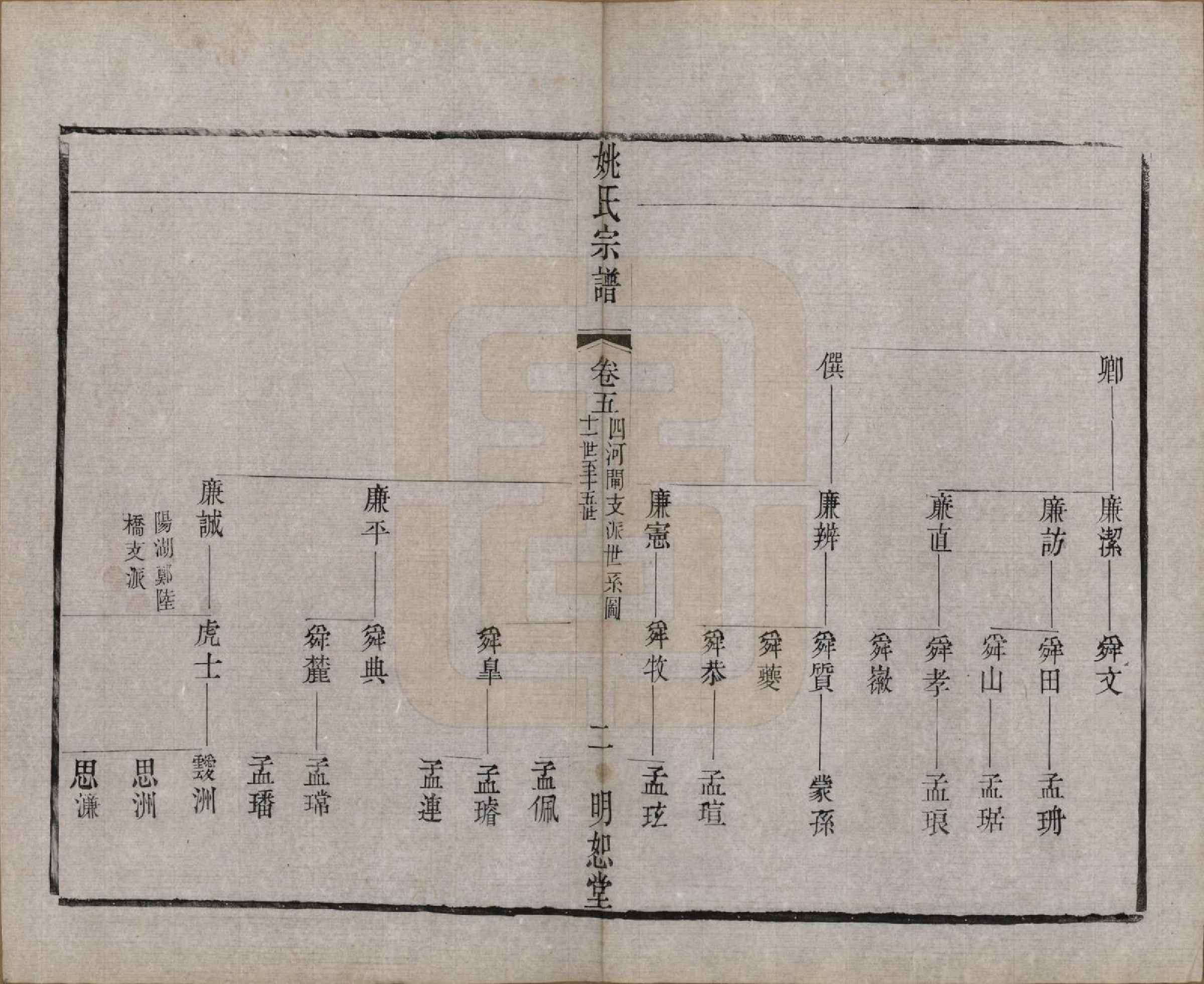 GTJP2004.姚.江苏.毘陵姚氏宗谱三十卷首一卷.清同治十一年（1872）_005.pdf_第2页