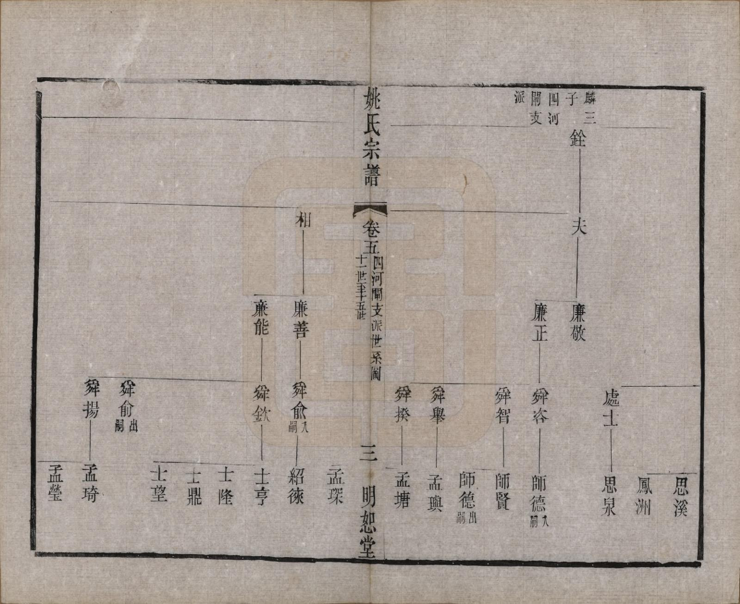 GTJP2004.姚.江苏.毘陵姚氏宗谱三十卷首一卷.清同治十一年（1872）_005.pdf_第3页