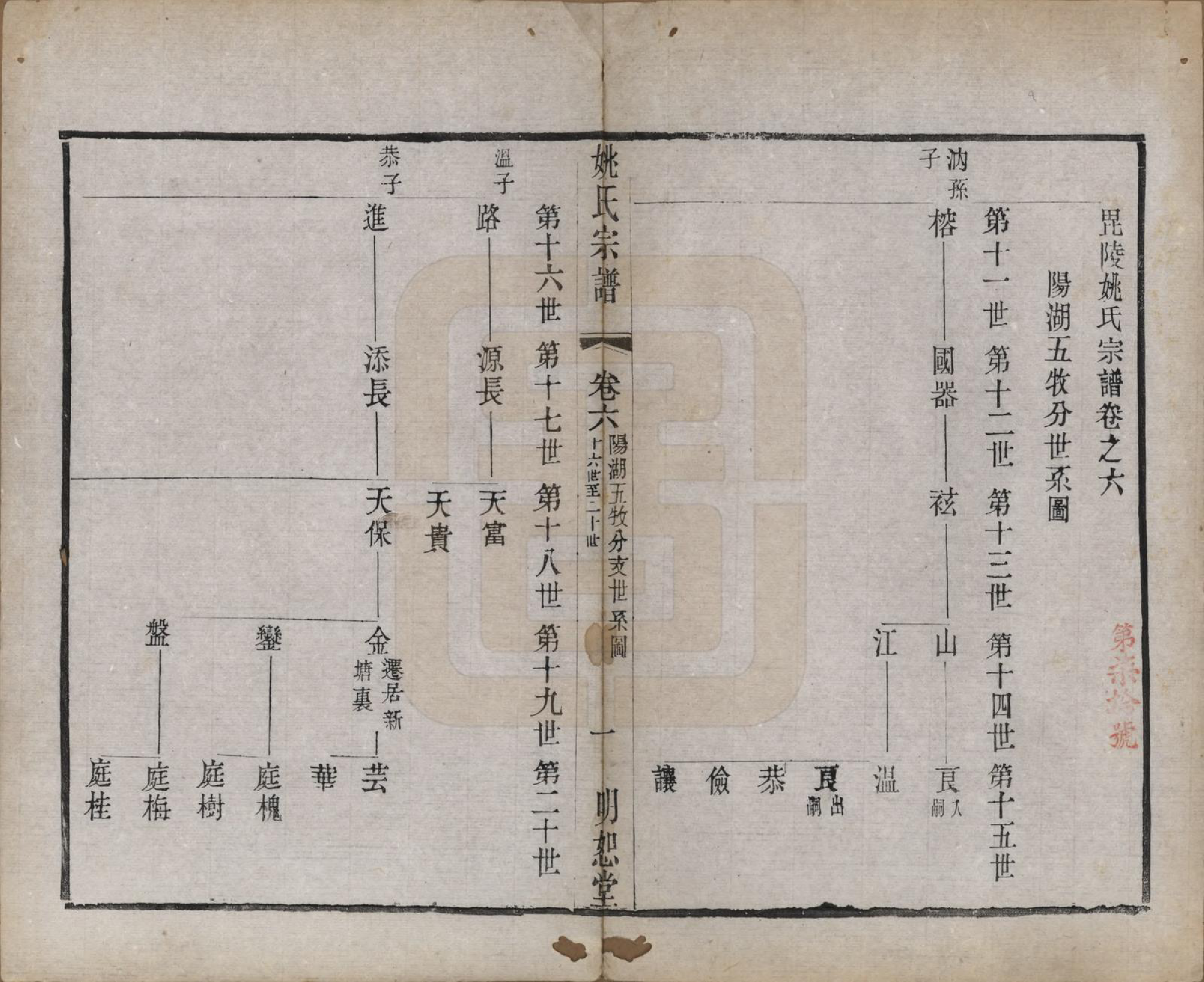 GTJP2004.姚.江苏.毘陵姚氏宗谱三十卷首一卷.清同治十一年（1872）_006.pdf_第1页